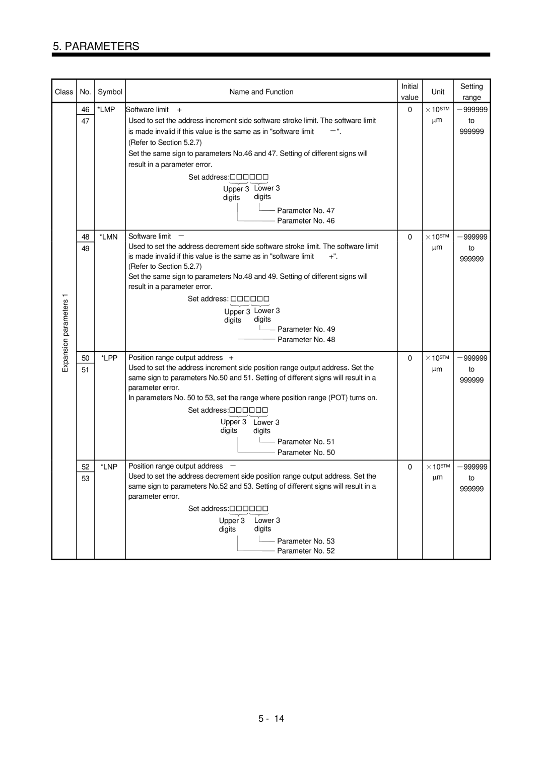 Mitsubishi Electronics MR-J2S- CL specifications Lmp, Parameter error 