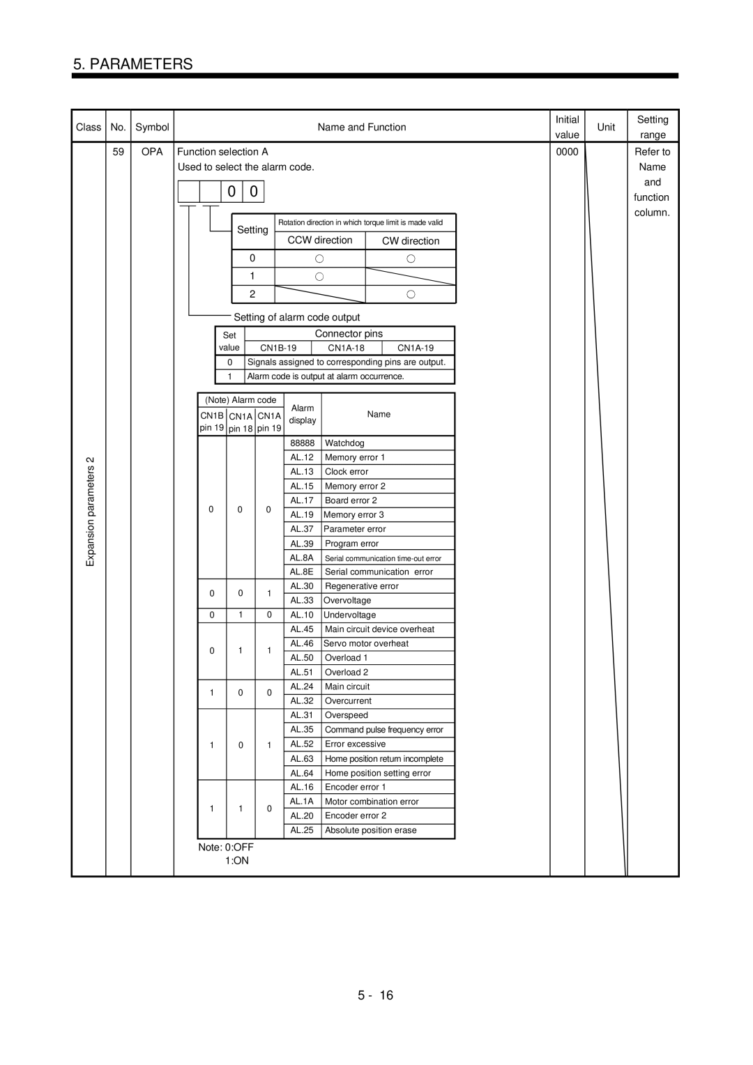 Mitsubishi Electronics MR-J2S- CL specifications OPA Function selection a 0000, Connector pins 