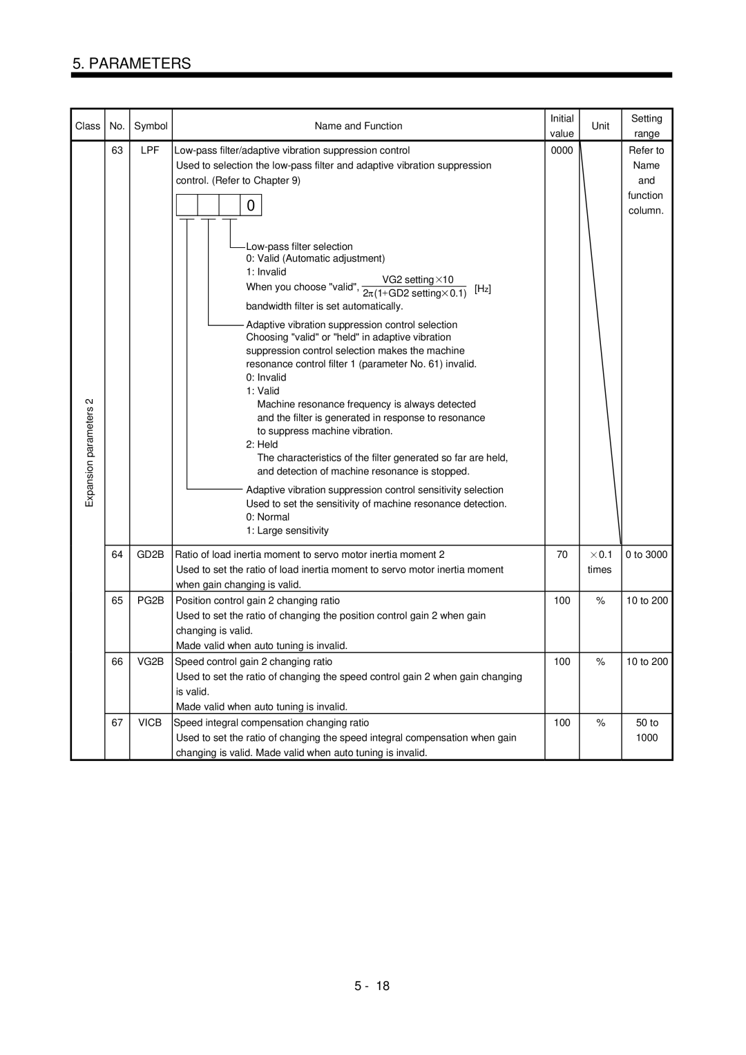 Mitsubishi Electronics MR-J2S- CL LPF Expansion parameters 64 GD2B 65 PG2B 66 VG2B, Control. Refer to Chapter, Is valid 