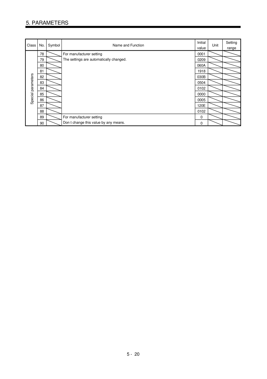 Mitsubishi Electronics MR-J2S- CL specifications 0001 0209 060A 1918 030B 0504 0102 0000 0005 120E 