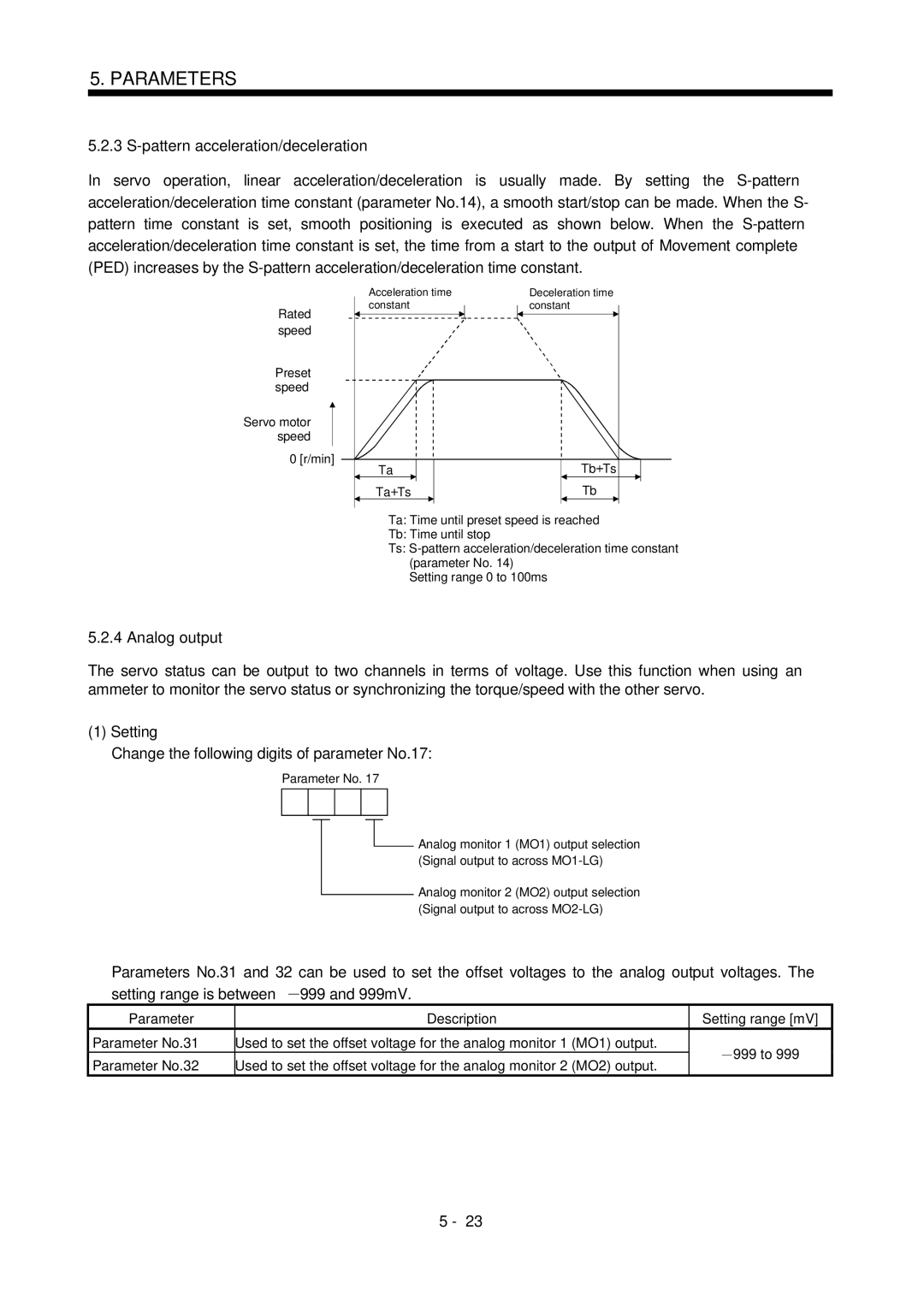 Mitsubishi Electronics MR-J2S- CL Pattern acceleration/deceleration, Change the following digits of parameter No.17 