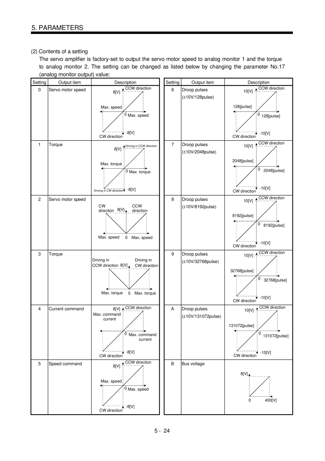 Mitsubishi Electronics MR-J2S- CL specifications Contents of a setting 