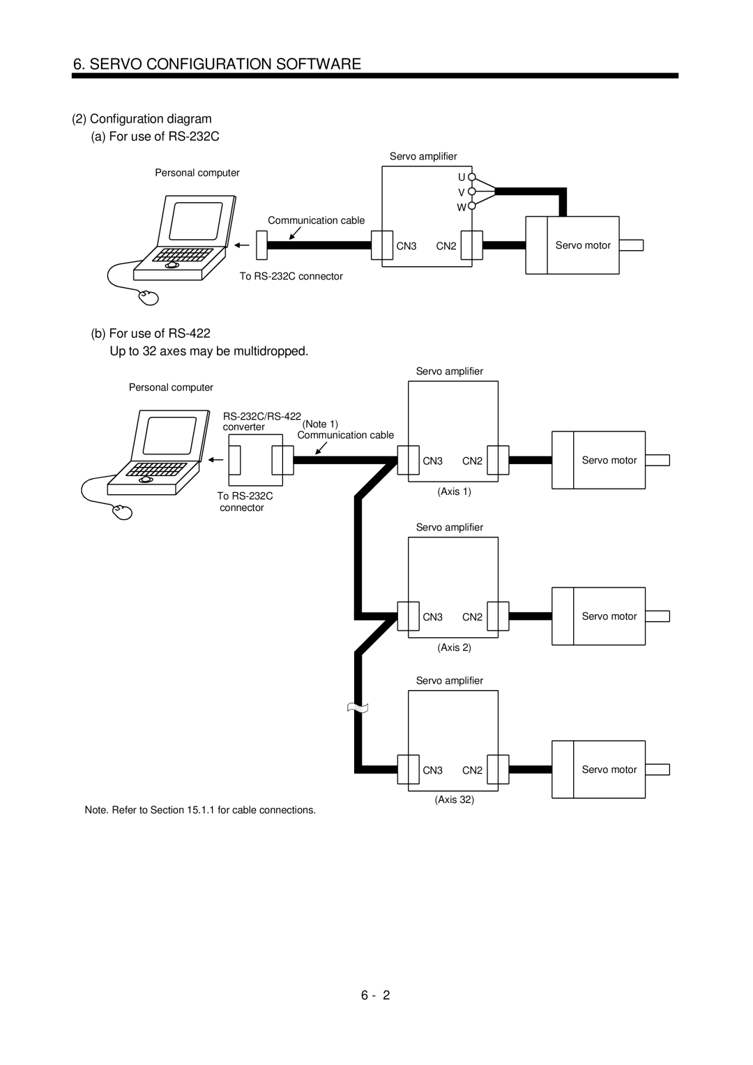 Mitsubishi Electronics MR-J2S- CL specifications Configuration diagram, For use of RS-232C, CN3 CN2 