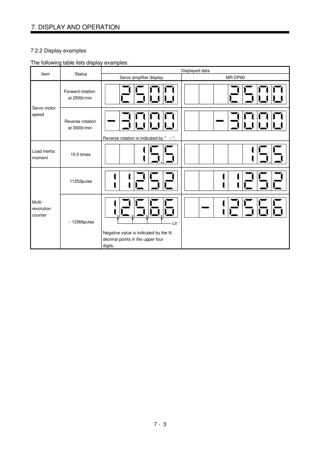 Mitsubishi Electronics MR-J2S- CL specifications Display examples, Following table lists display examples 