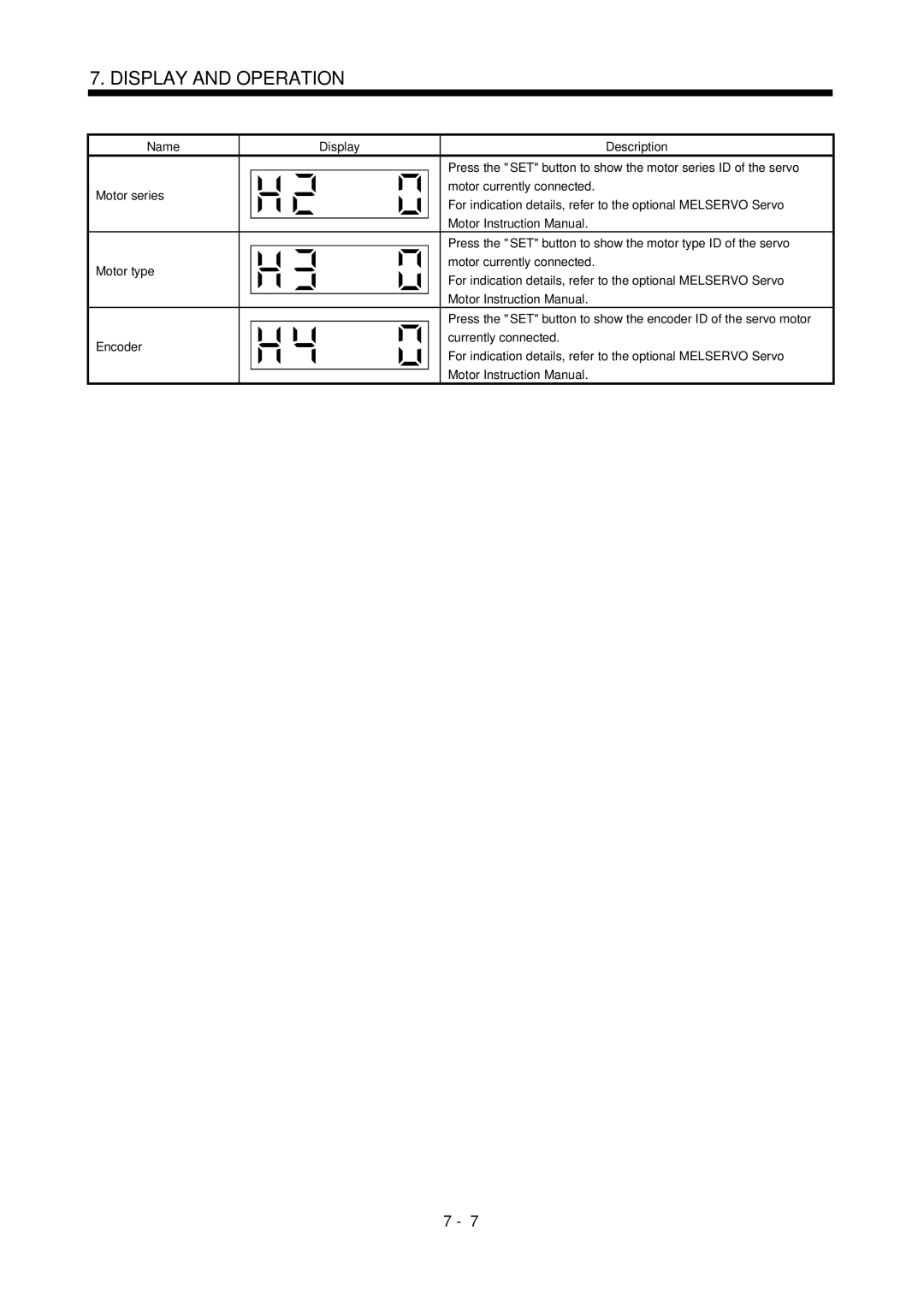 Mitsubishi Electronics MR-J2S- CL specifications Display and Operation 