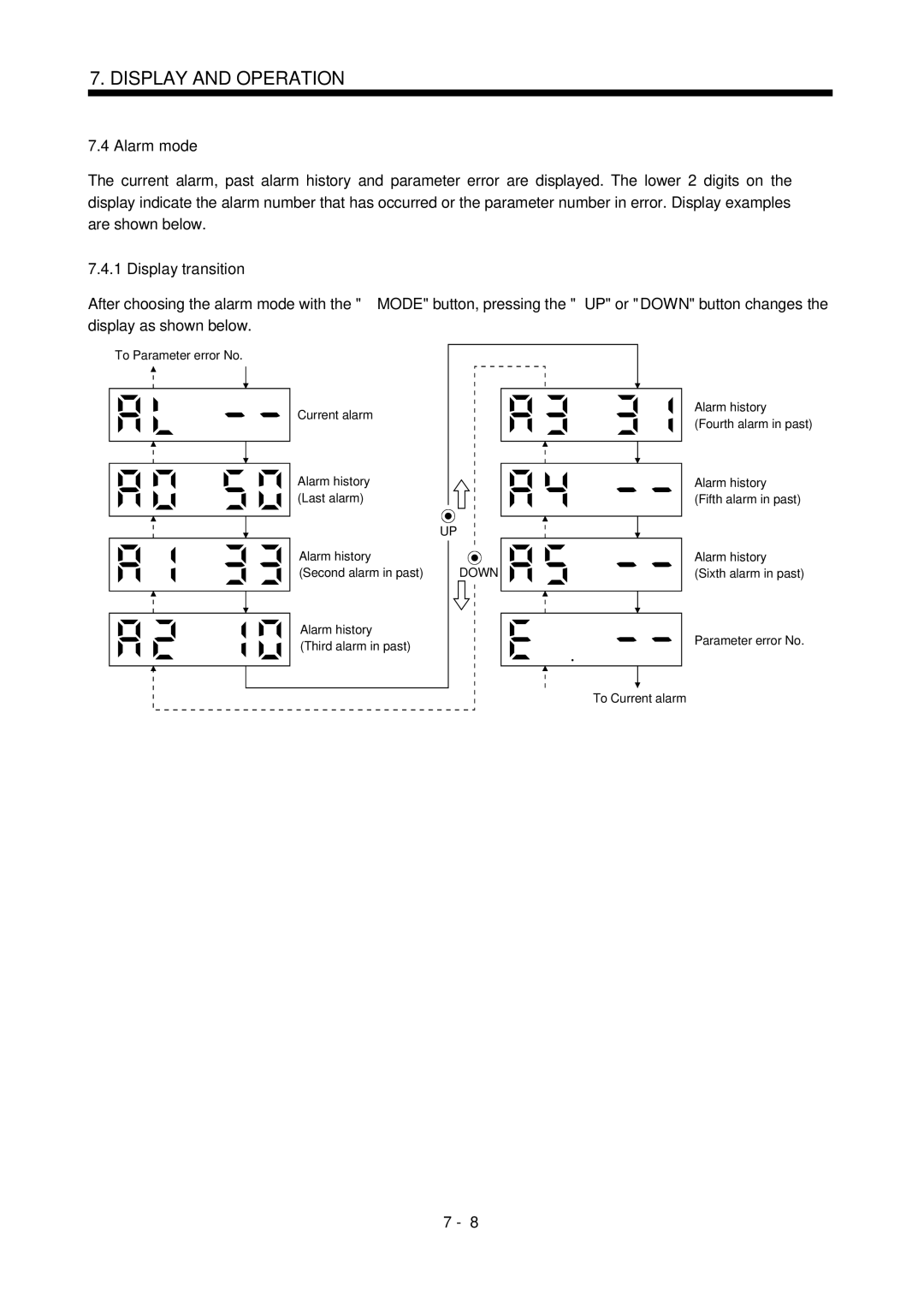 Mitsubishi Electronics MR-J2S- CL specifications Alarm mode, Display transition 