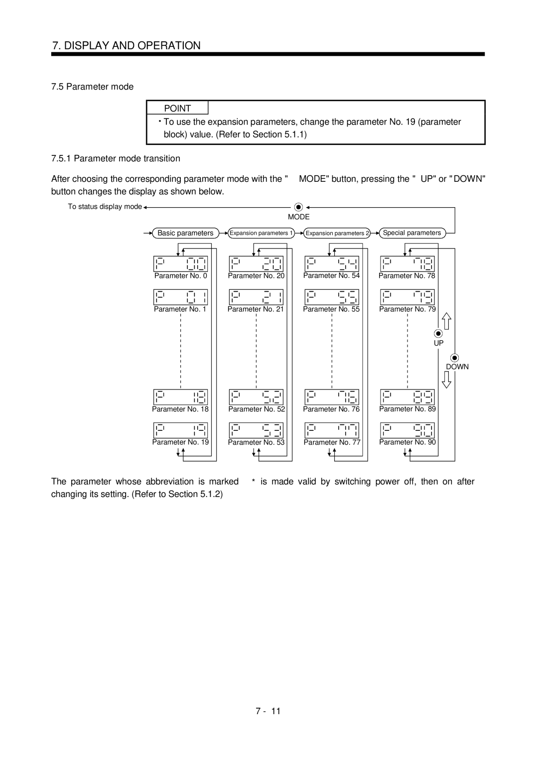 Mitsubishi Electronics MR-J2S- CL specifications Parameter mode transition 