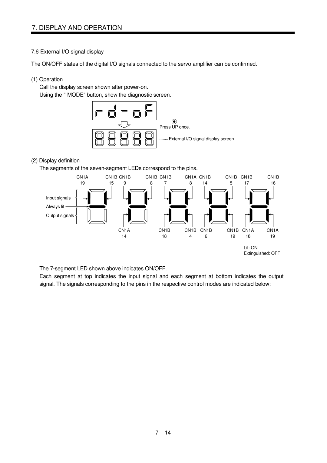 Mitsubishi Electronics MR-J2S- CL specifications External I/O signal display, Display definition, CN1A CN1B CN1B 