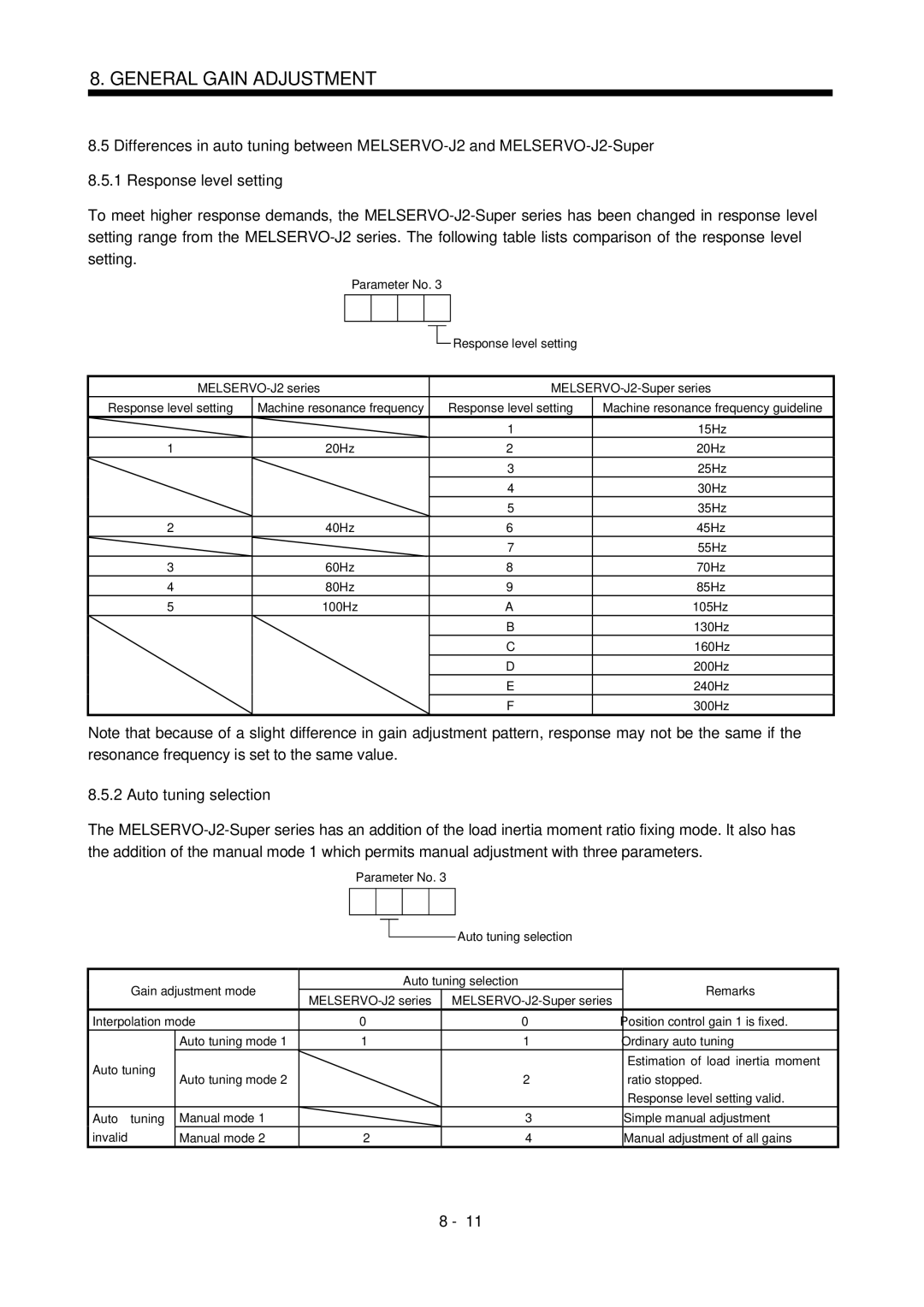 Mitsubishi Electronics MR-J2S- CL specifications Auto tuning selection, 100Hz 105Hz 130Hz 160Hz 200Hz 240Hz 300Hz 