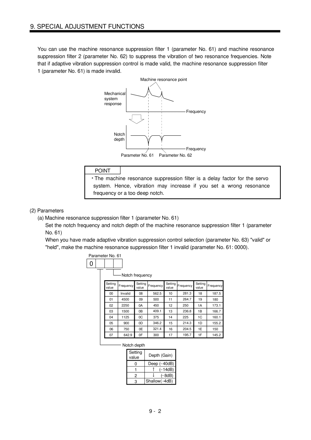 Mitsubishi Electronics MR-J2S- CL specifications Parameter No Notch frequency, Deep 40dB 14dB 8dB Shallow 4dB 