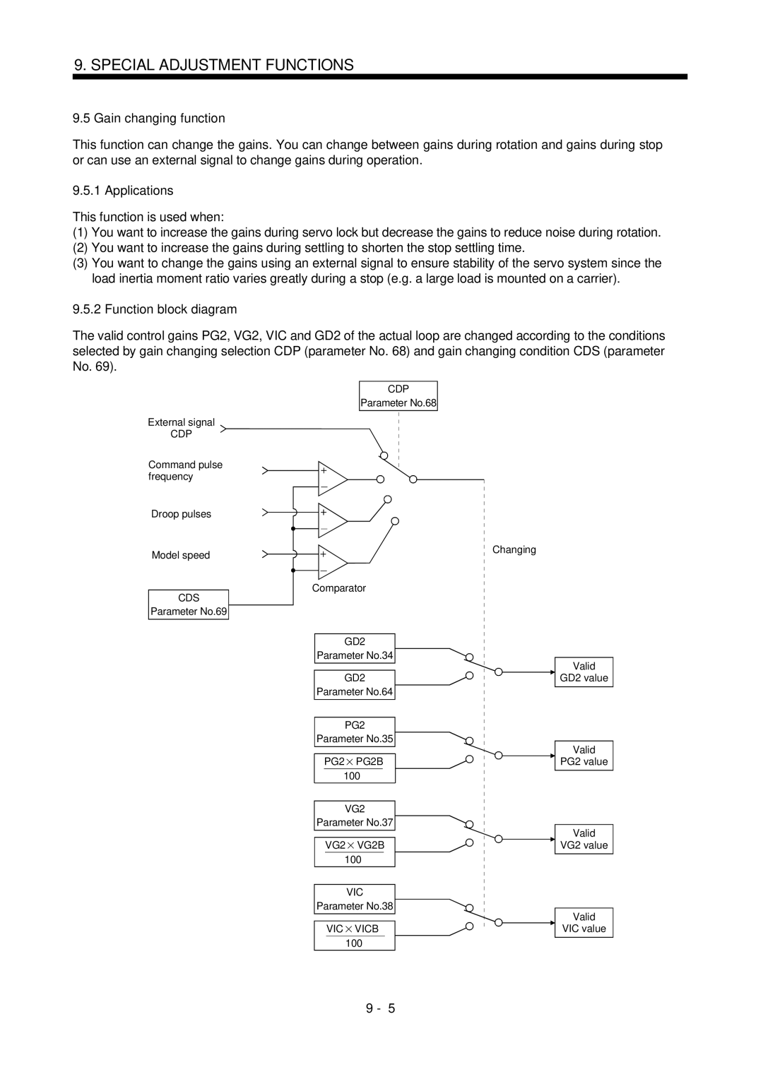 Mitsubishi Electronics MR-J2S- CL specifications Gain changing function, Applications 