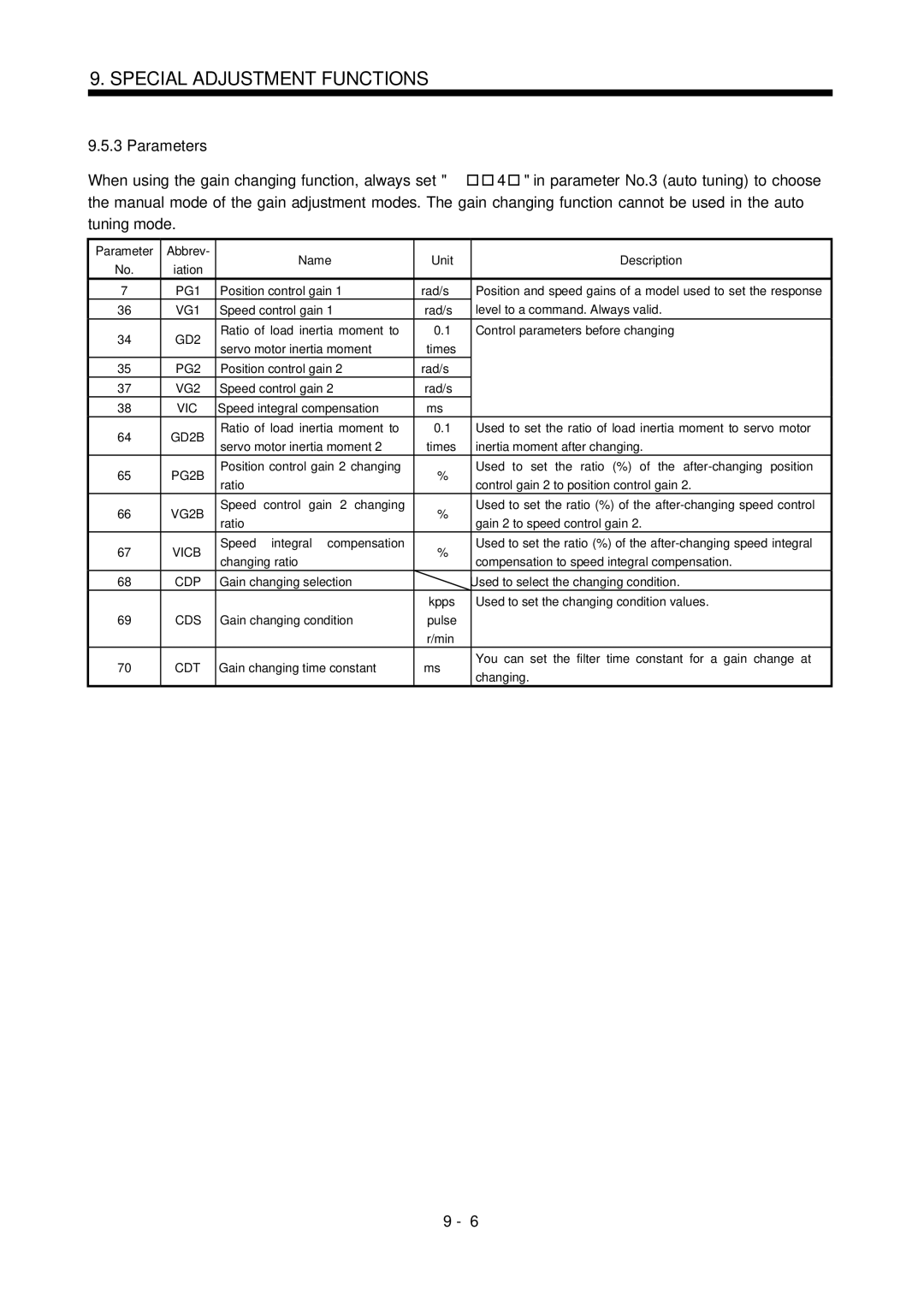 Mitsubishi Electronics MR-J2S- CL specifications GD2B 