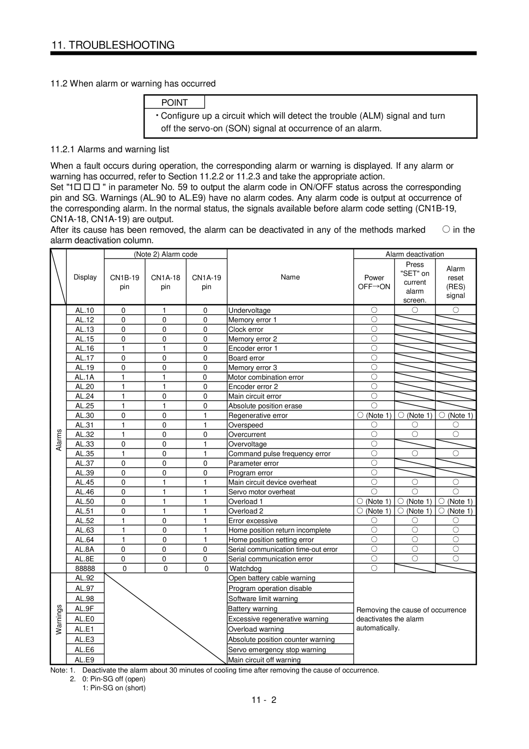 Mitsubishi Electronics MR-J2S- CL specifications When alarm or warning has occurred, Alarms and warning list 