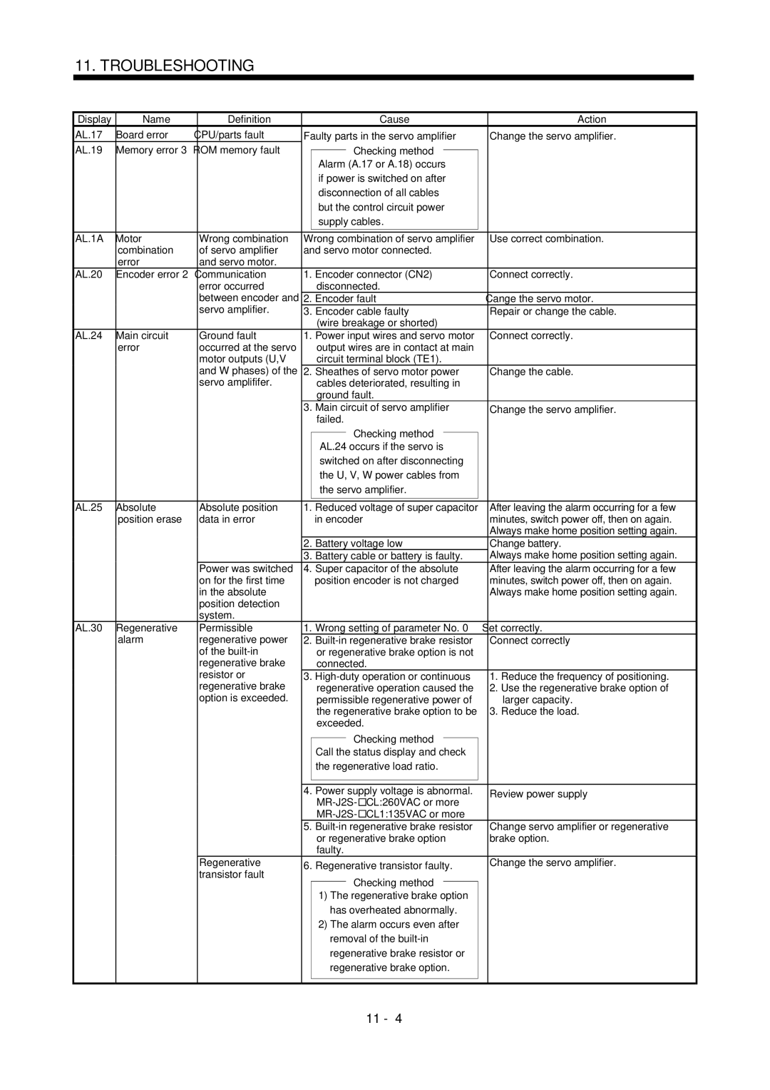 Mitsubishi Electronics MR-J2S- CL specifications 