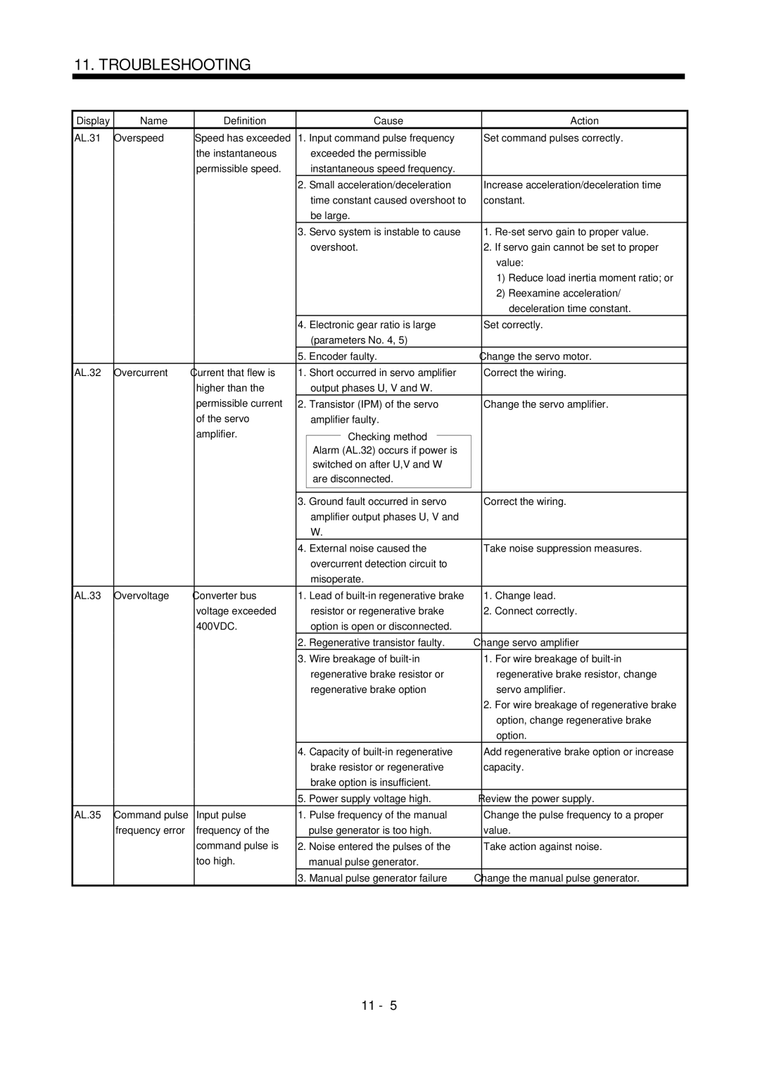 Mitsubishi Electronics MR-J2S- CL specifications Reexamine acceleration, Option, change regenerative brake 