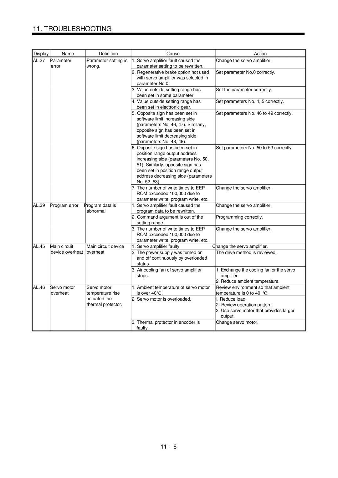 Mitsubishi Electronics MR-J2S- CL specifications Review environment so that ambient 