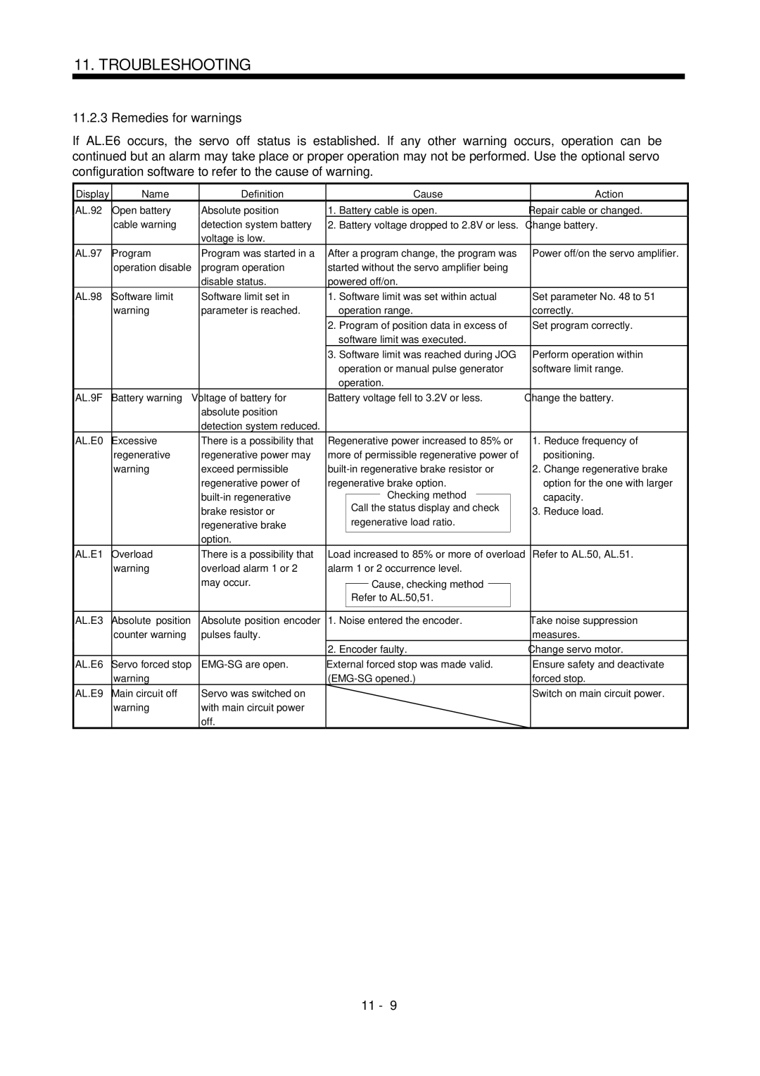 Mitsubishi Electronics MR-J2S- CL specifications Remedies for warnings 