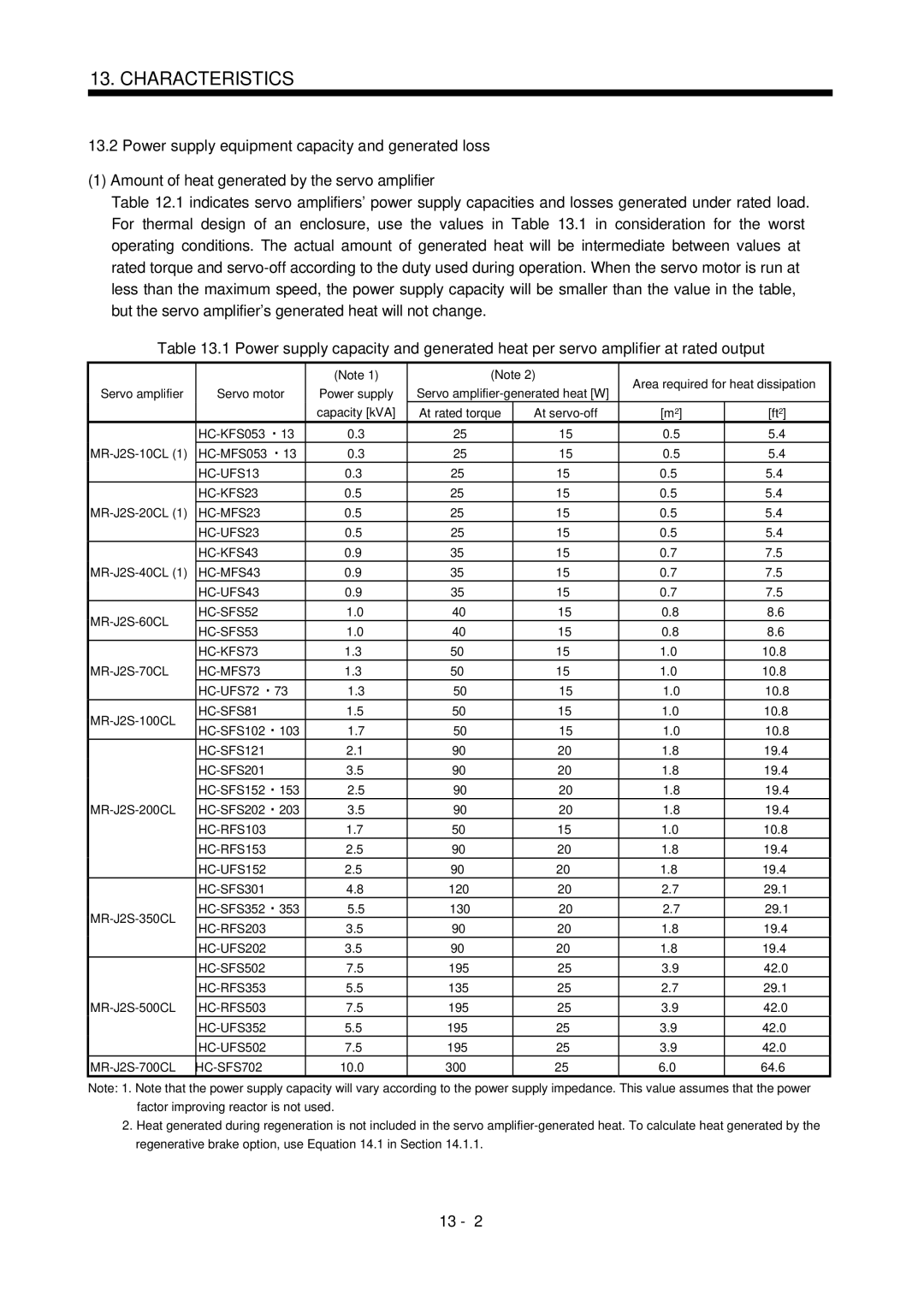 Mitsubishi Electronics MR-J2S- CL HC-KFS053, HC-MFS053 HC-UFS13 HC-KFS23, HC-MFS23 HC-UFS23 HC-KFS43, MR-J2S-70CL HC-MFS73 