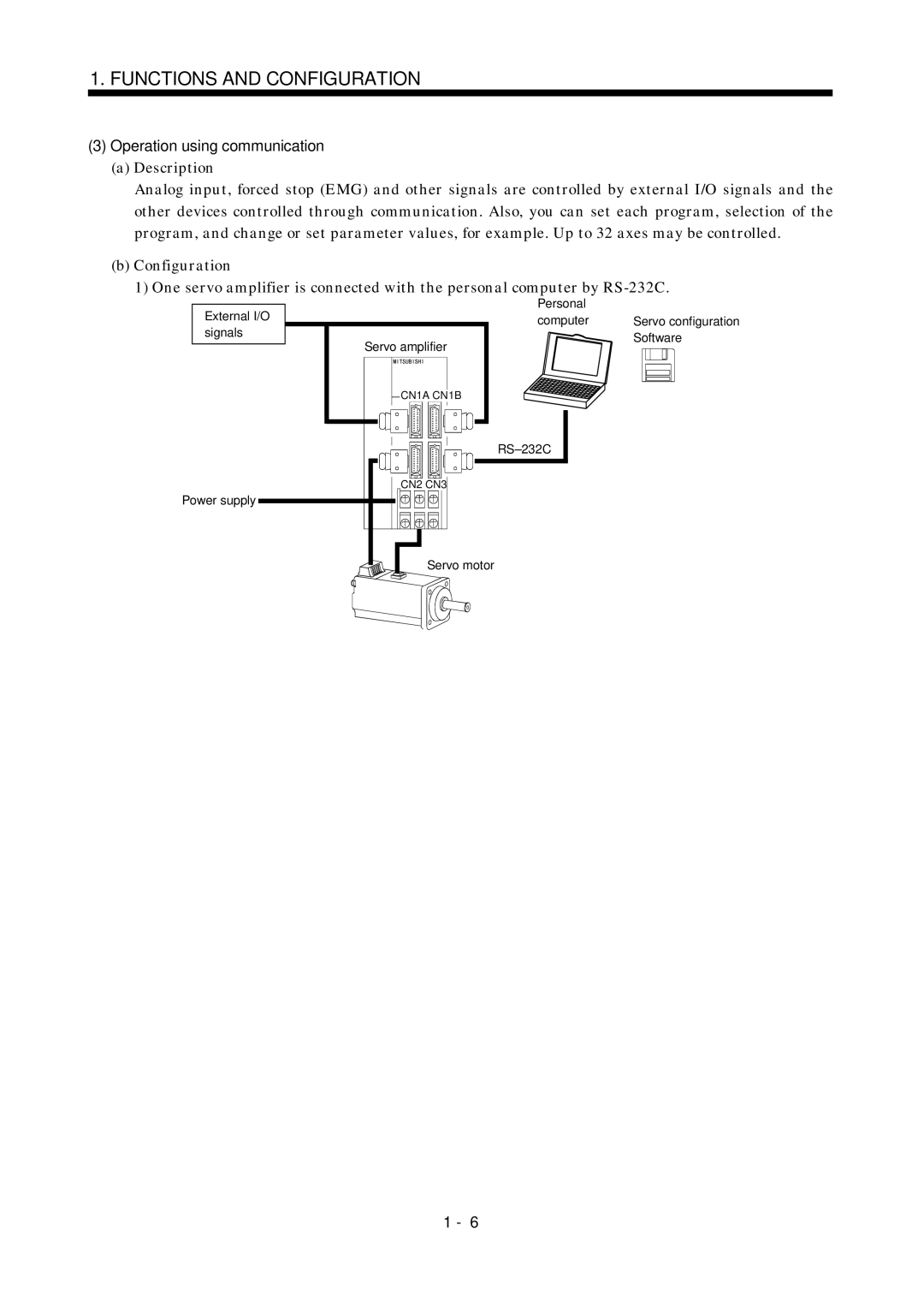 Mitsubishi Electronics MR-J2S- CL specifications Operation using communication 