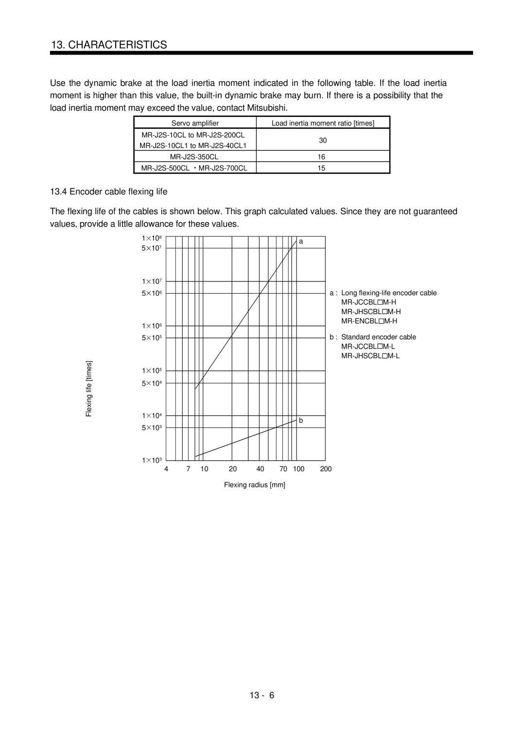 Mitsubishi Electronics MR-J2S- CL Encoder cable flexing life, MR-J2S-500CL MR-J2S-700CL, Mr-Jccbl M-L Mr-Jhscbl M-L 