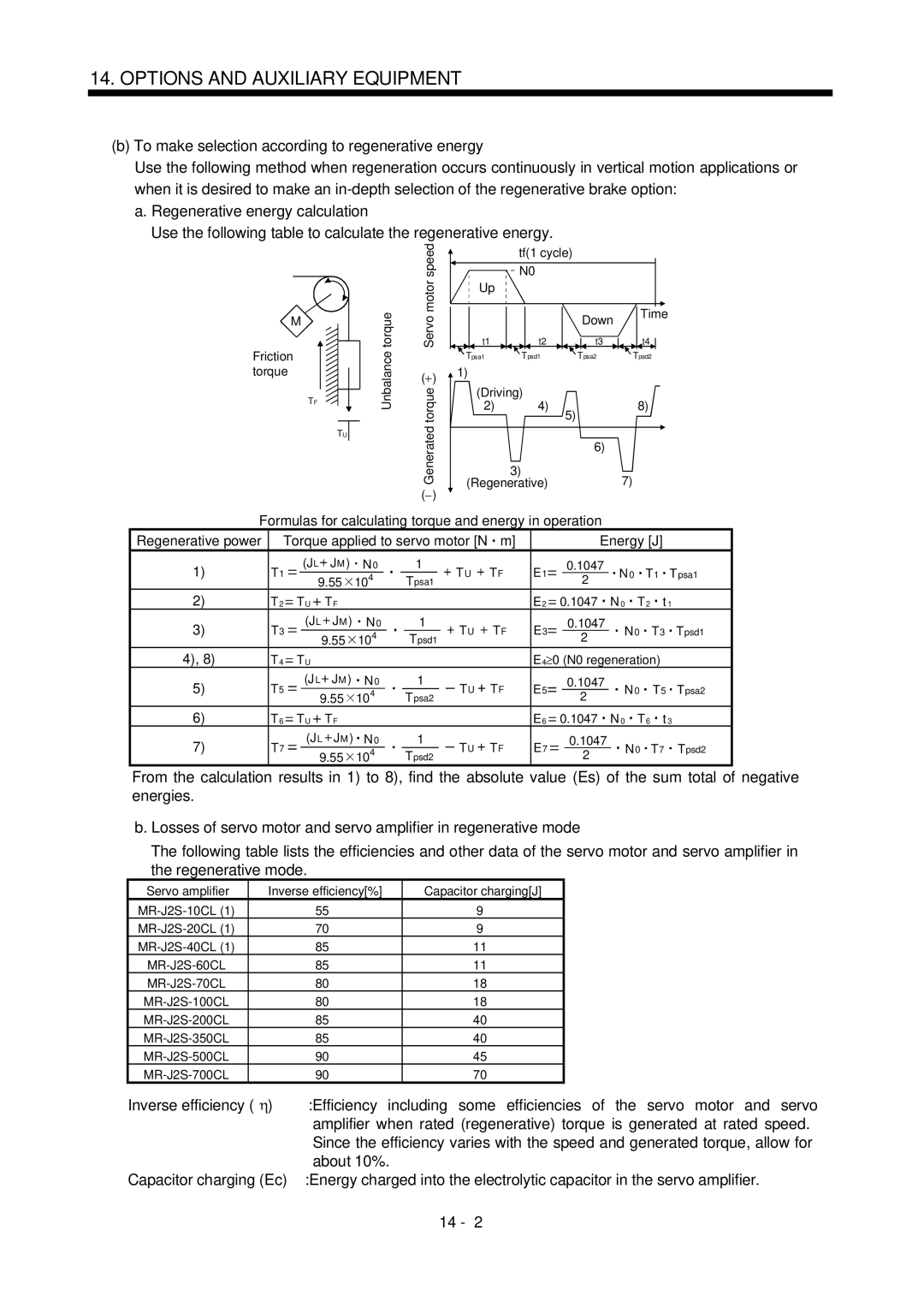 Mitsubishi Electronics MR-J2S- CL specifications 1047, Servo amplifier Inverse efficiency% Capacitor chargingJ 