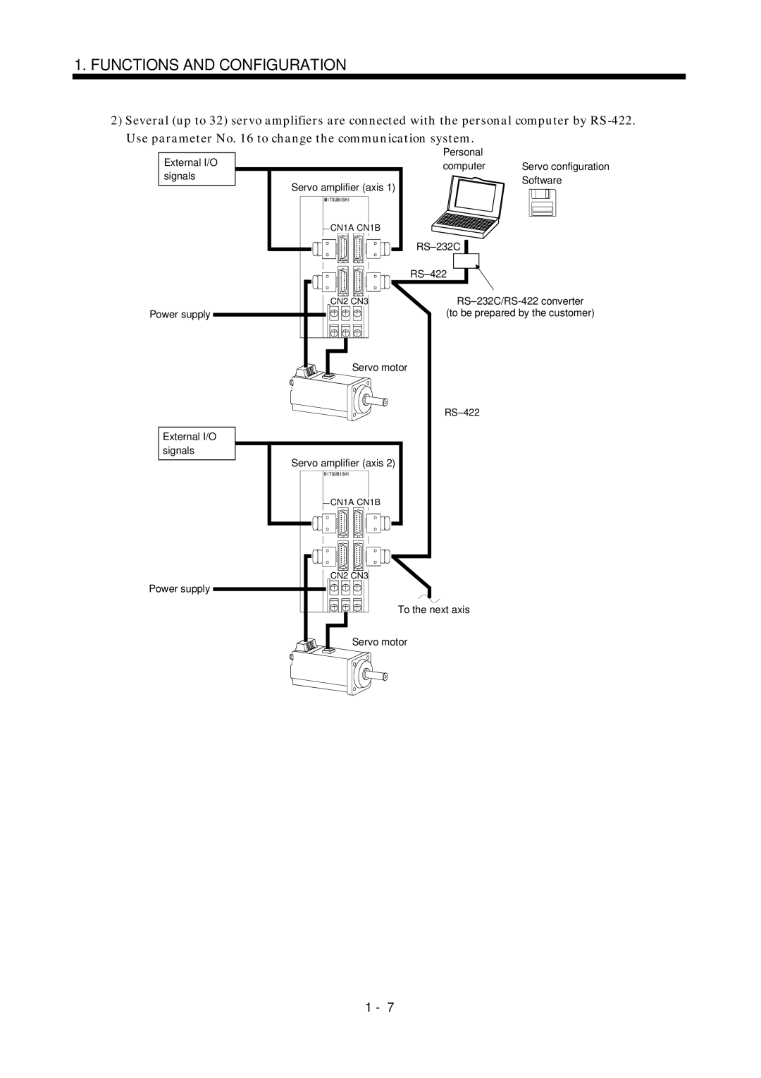 Mitsubishi Electronics MR-J2S- CL specifications Functions and Configuration 