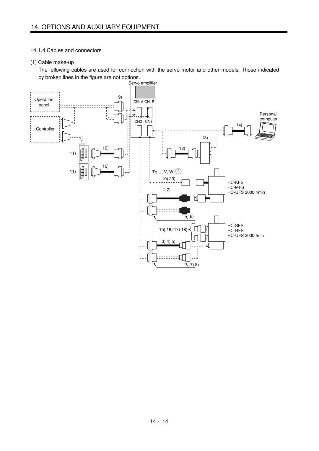 Mitsubishi Electronics MR-J2S- CL specifications Cables and connectors Cable make-up, Hc-Kfs 