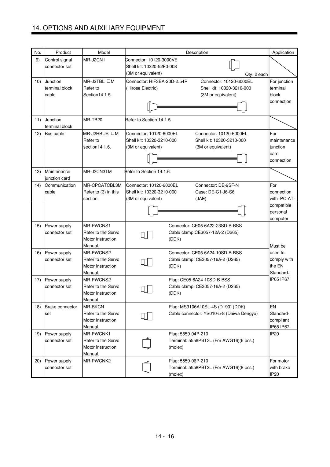 Mitsubishi Electronics MR-J2S- CL MR-J2CN1, MR-J2TBL, MR-TB20, MR-J2CN3TM, MR-PWCNS1, MR-PWCNS2, Mr-Bkcn, MR-PWCNK1 