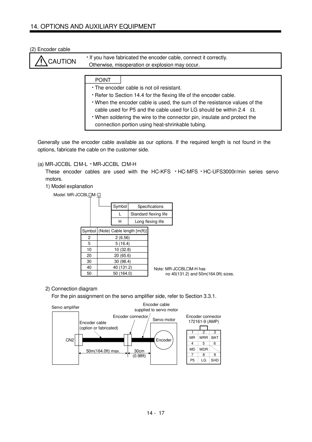 Mitsubishi Electronics MR-J2S- CL specifications Standard flexing life Long flexing life, 16.4, 131.2, 164.0 