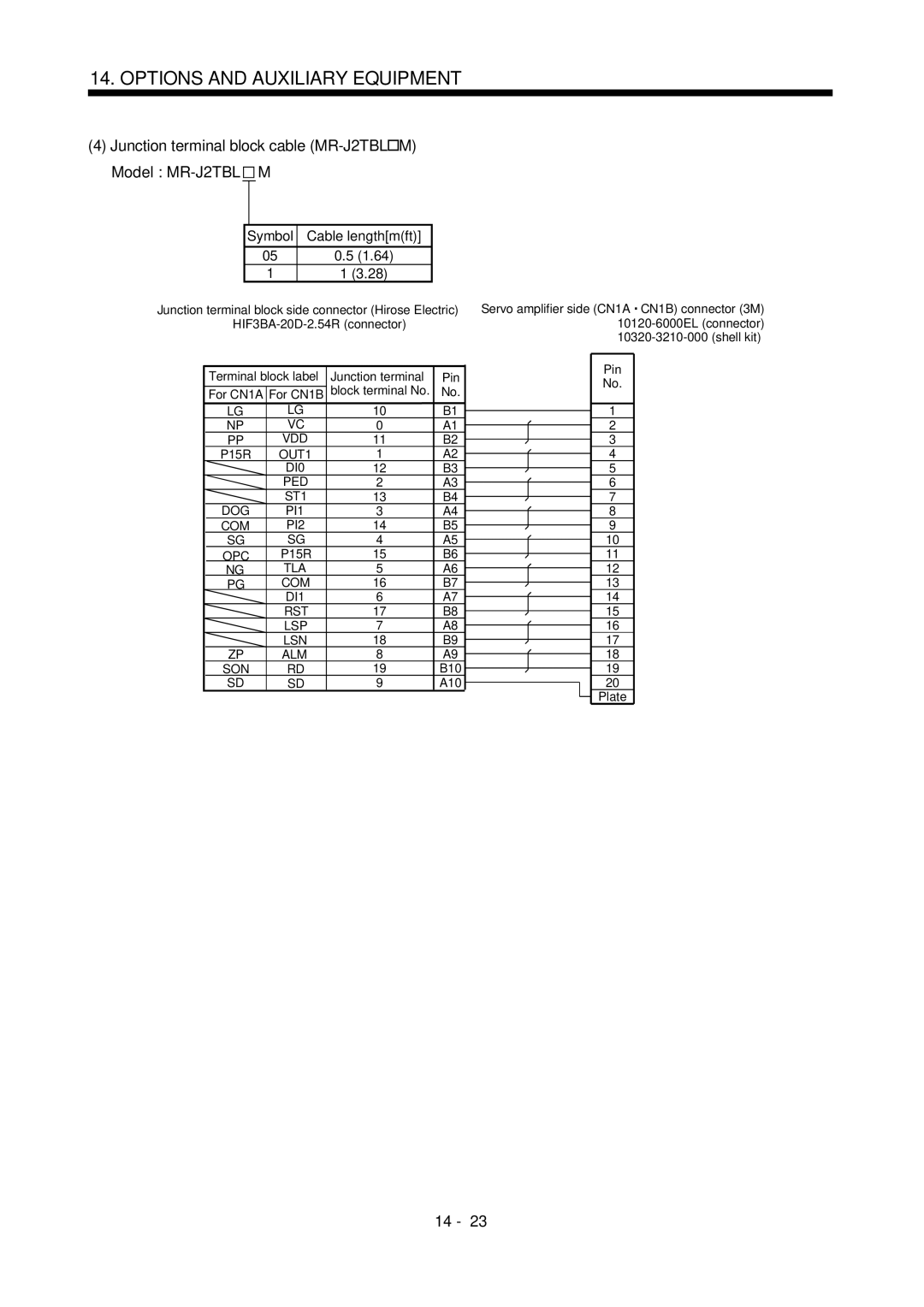 Mitsubishi Electronics MR-J2S- CL Junction terminal block cable MR-J2TBL M Model MR-J2TBL M, DI0 PED ST1, Lsp Lsn Alm, B10 