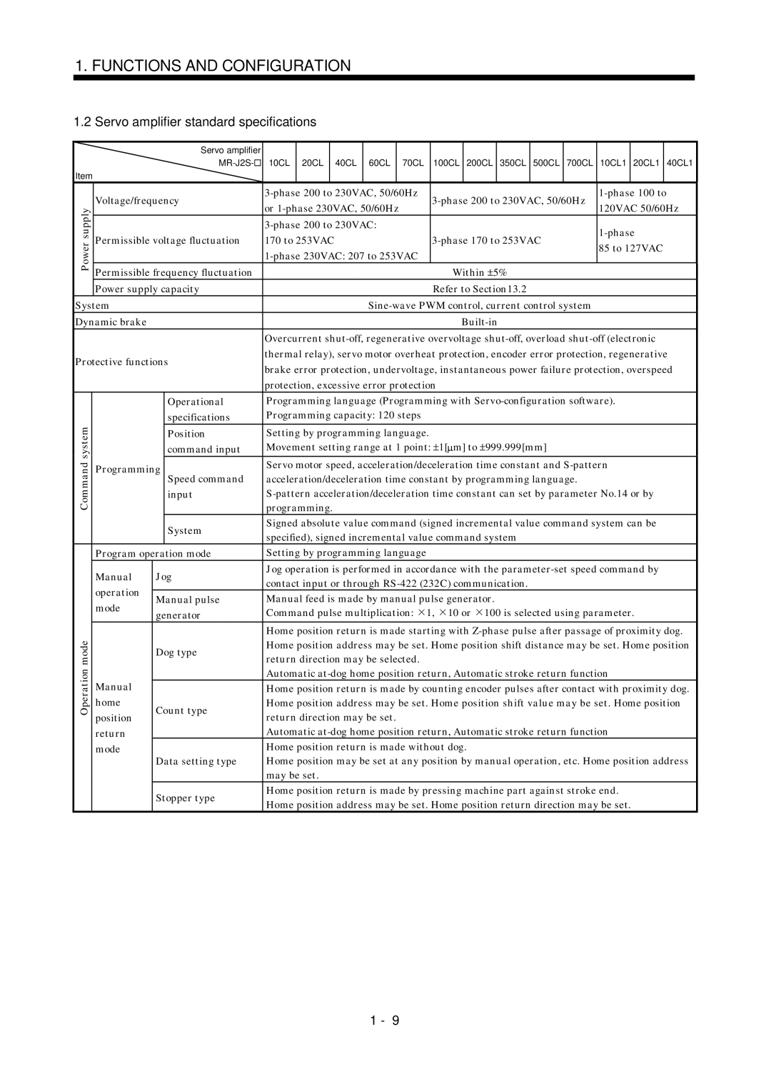 Mitsubishi Electronics MR-J2S- CL Servo amplifier standard specifications 