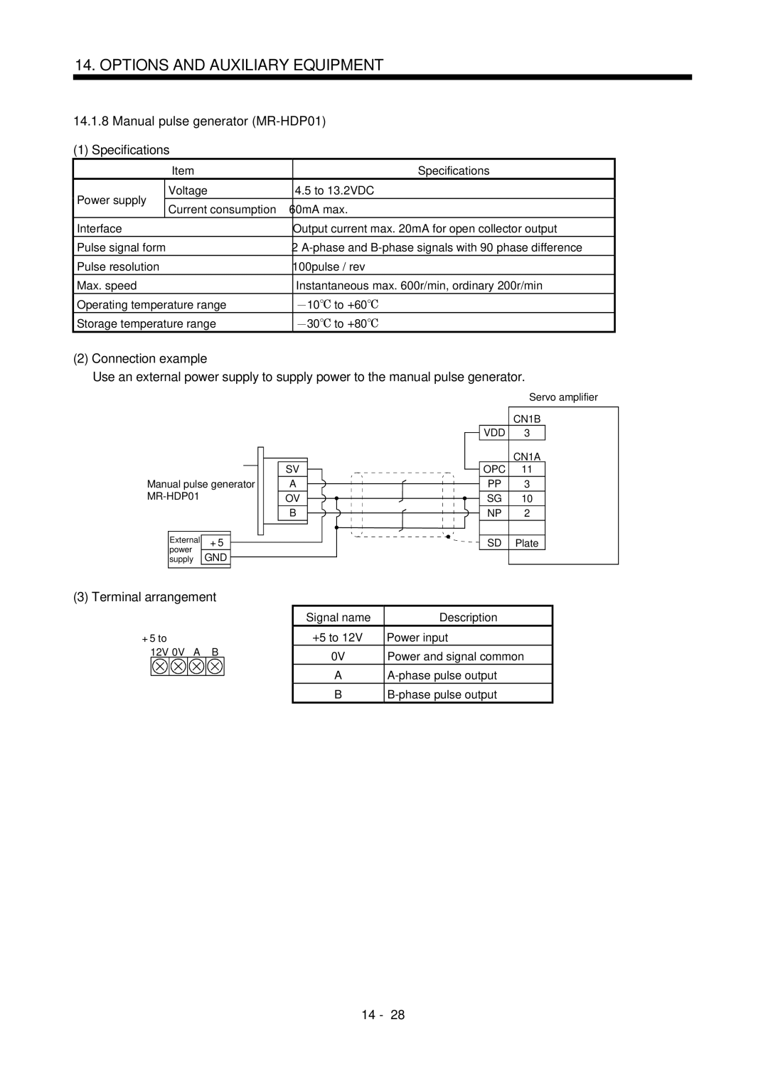 Mitsubishi Electronics MR-J2S- CL specifications Manual pulse generator MR-HDP01 Specifications, VDD CN1B OPC CN1A 