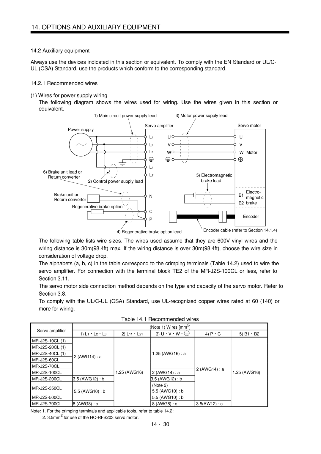 Mitsubishi Electronics MR-J2S- CL specifications Auxiliary equipment, Recommended wires Wires for power supply wiring 