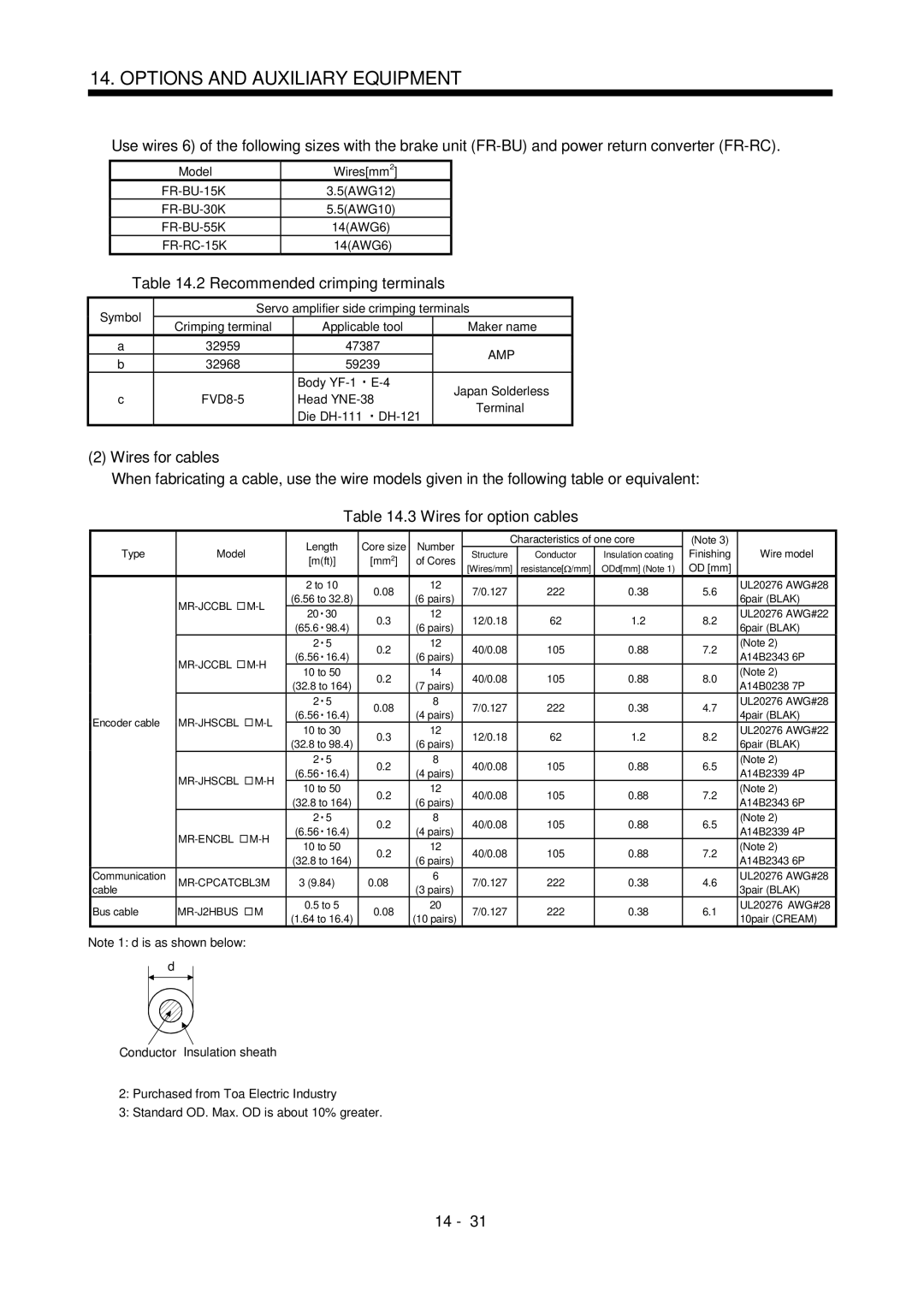 Mitsubishi Electronics MR-J2S- CL Recommended crimping terminals, Wires for cables, Wires for option cables, Amp 