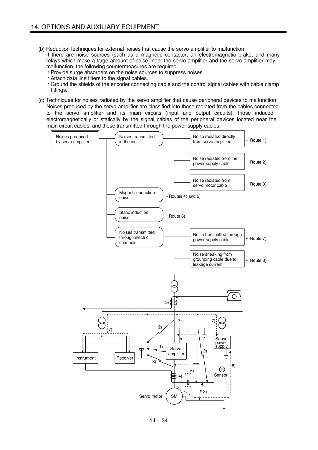 Mitsubishi Electronics MR-J2S- CL specifications Noises produced by servo amplifier 