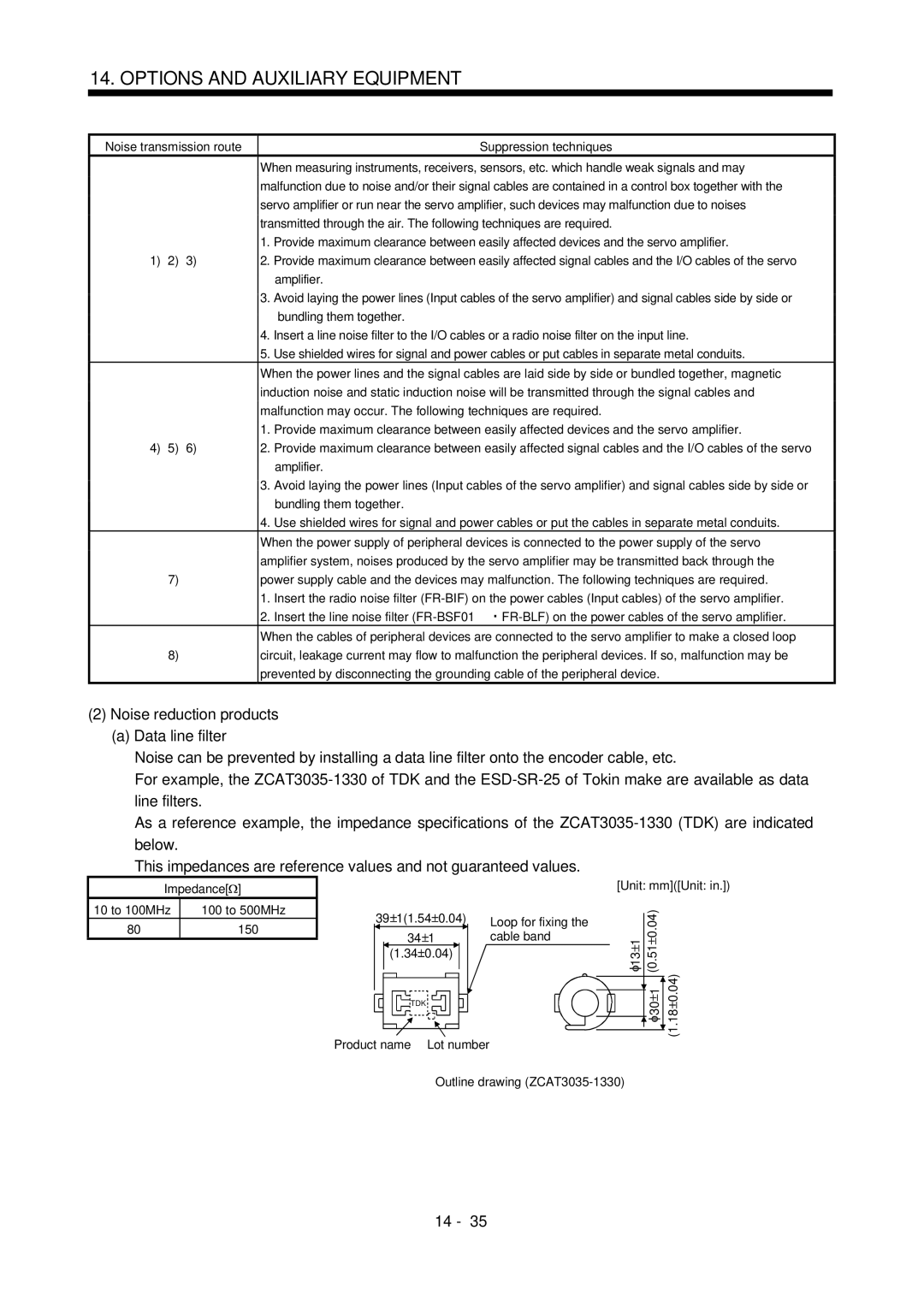 Mitsubishi Electronics MR-J2S- CL specifications Noise reduction products, 10 to 100MHz 100 to 500MHz 150 