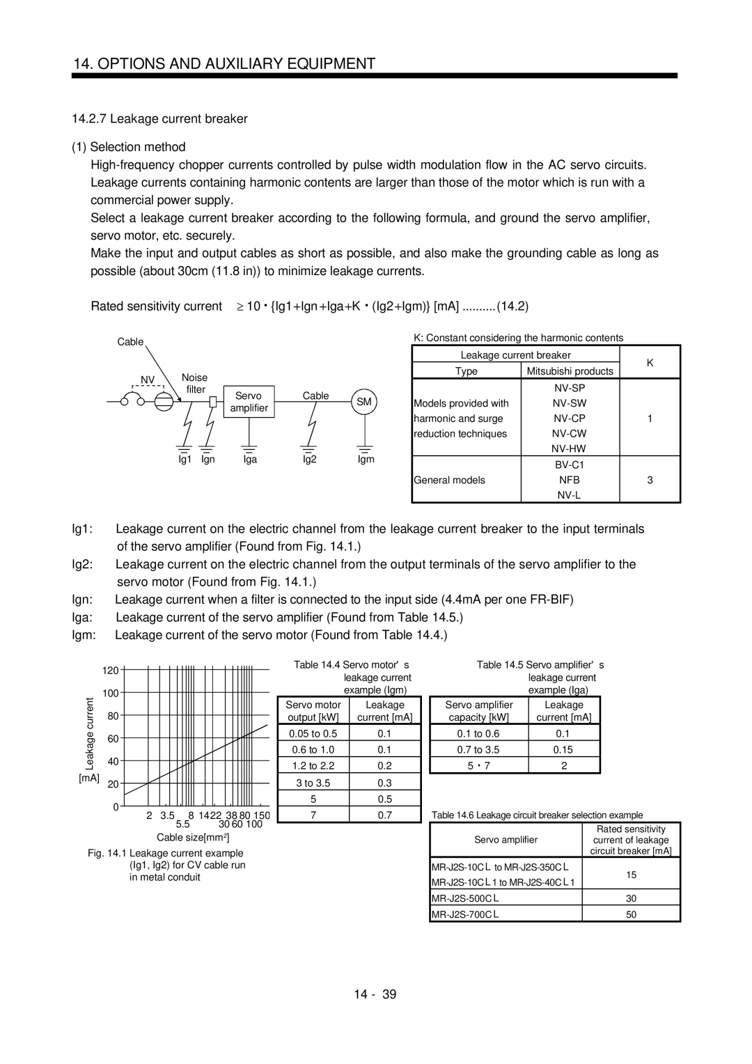 Mitsubishi Electronics MR-J2S- CL specifications Leakage current breaker Selection method, Nv-Sw, Nfb 