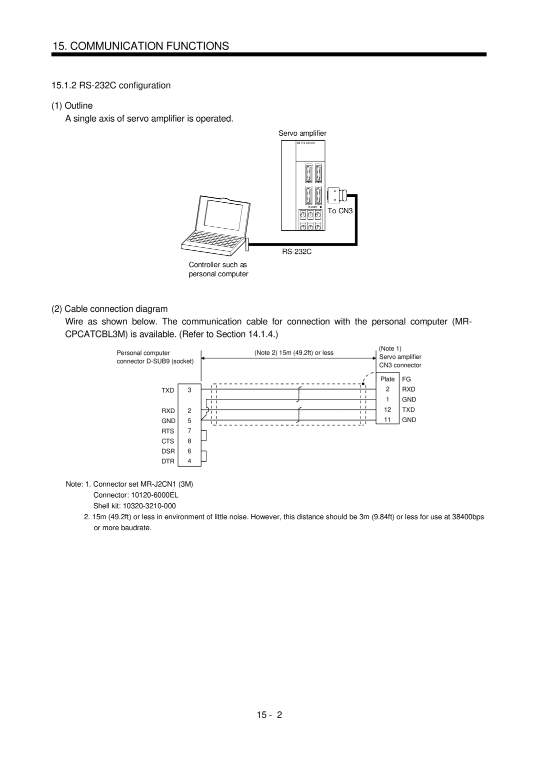 Mitsubishi Electronics MR-J2S- CL 15.1.2 RS-232C configuration Outline, Single axis of servo amplifier is operated 