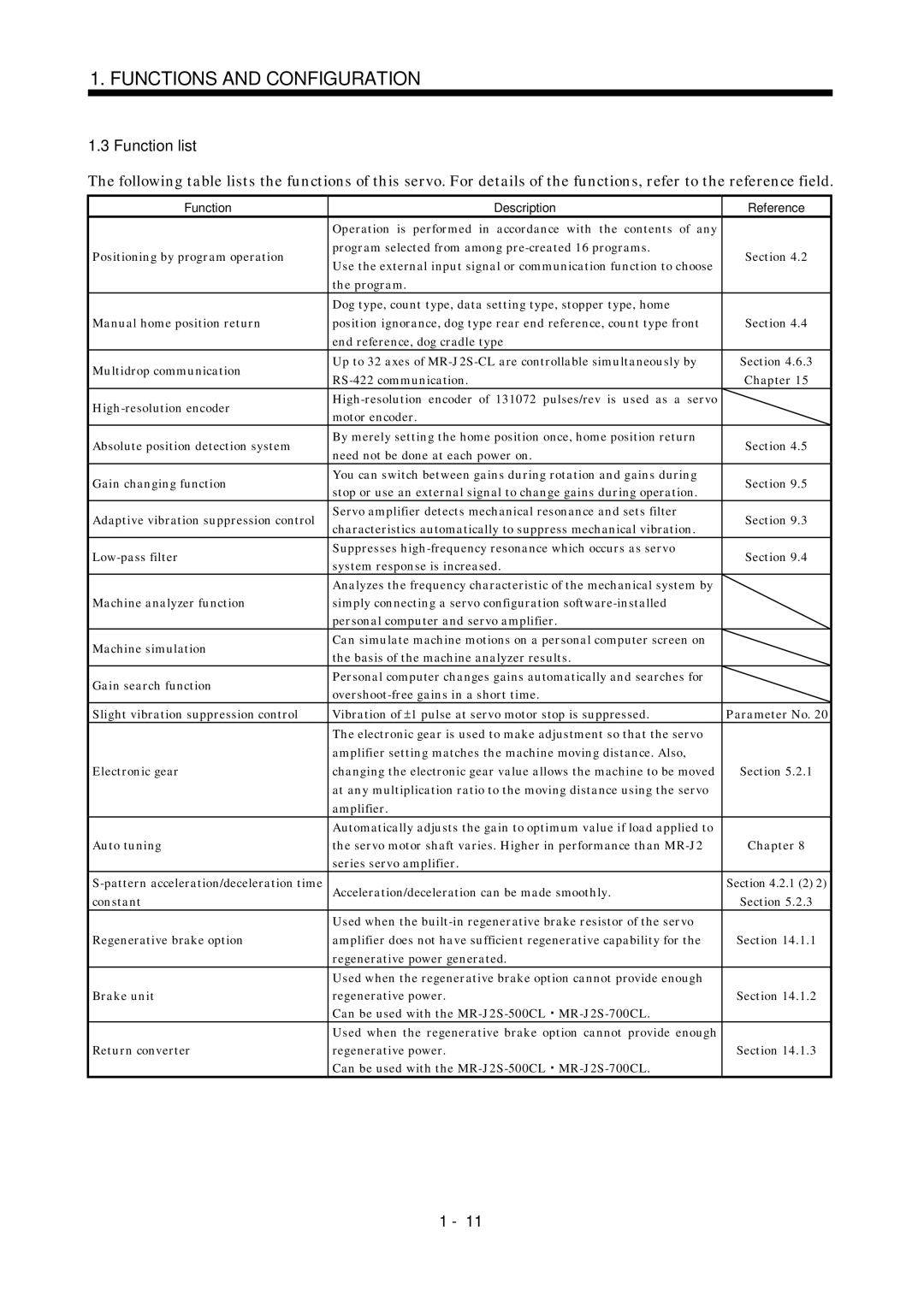 Mitsubishi Electronics MR-J2S- CL specifications Function list 