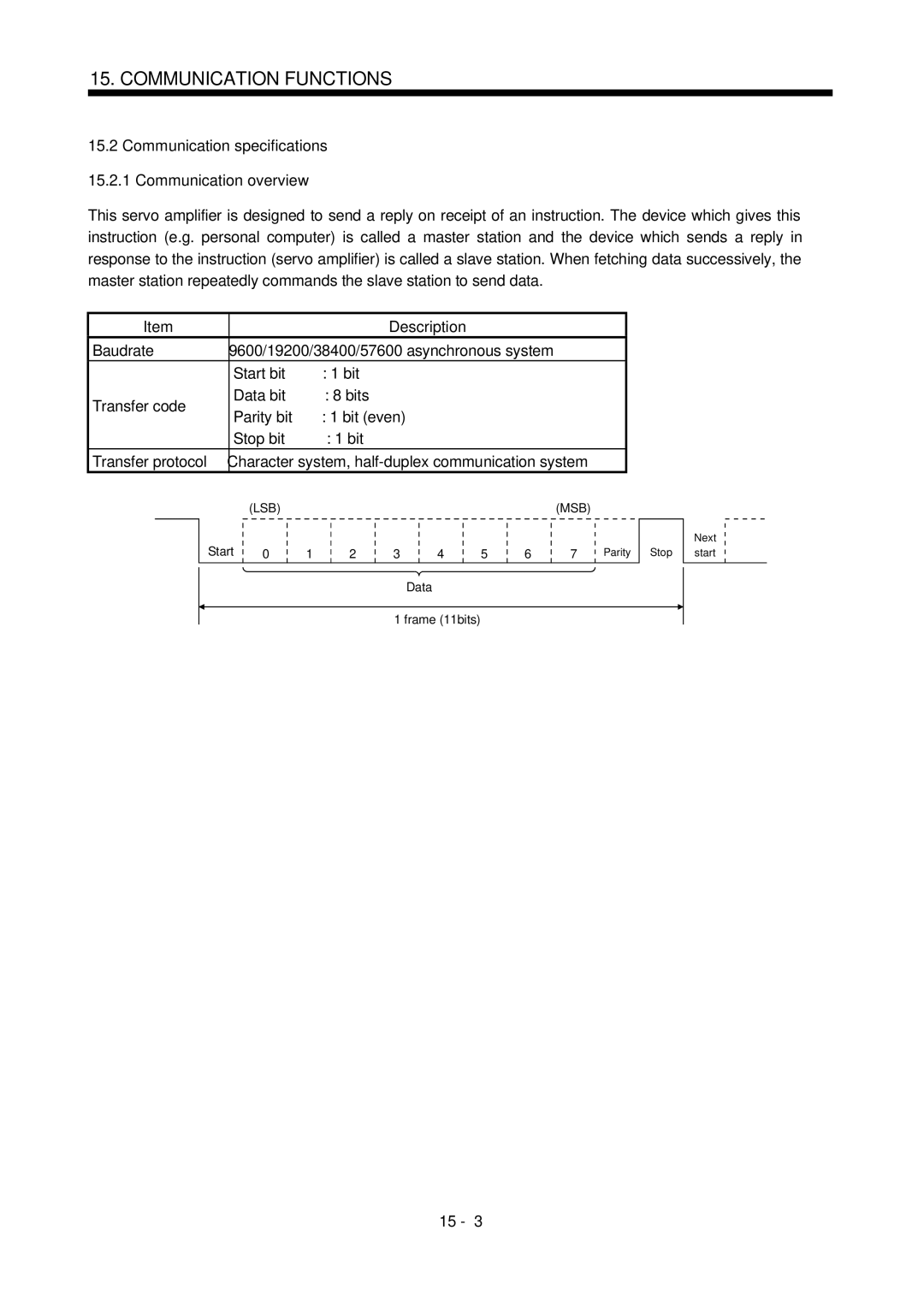 Mitsubishi Electronics MR-J2S- CL Communication specifications 15.2.1 Communication overview, Description, Msb 