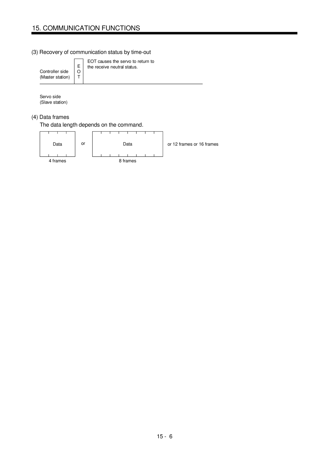 Mitsubishi Electronics MR-J2S- CL specifications Recovery of communication status by time-out, Data frames 