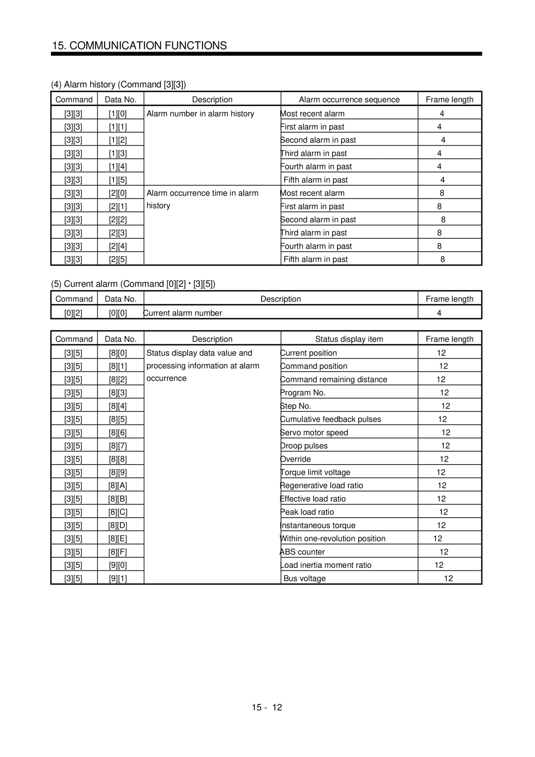 Mitsubishi Electronics MR-J2S- CL specifications Alarm history Command, Current alarm Command 02 