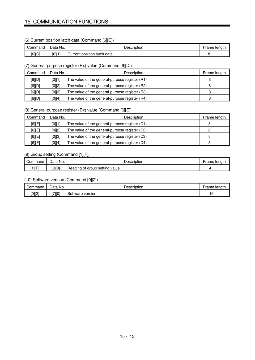 Mitsubishi Electronics MR-J2S- CL Current position latch data Command 6C, General-purpose register Rx value Command 6D 