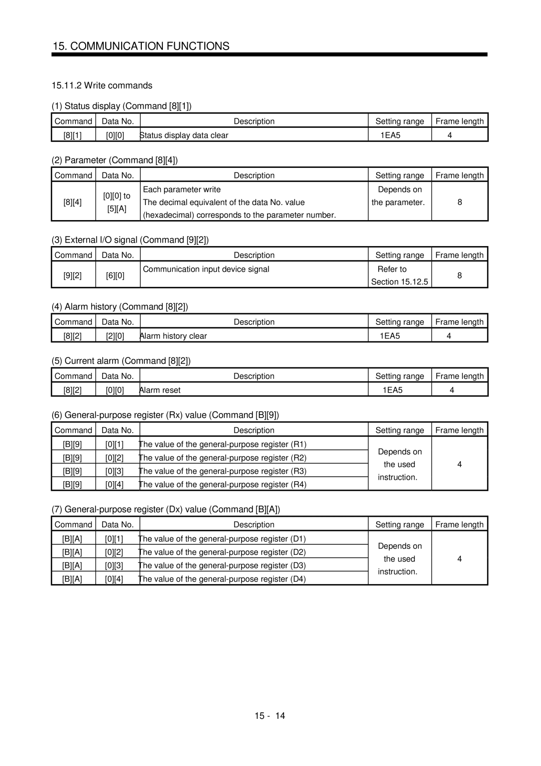 Mitsubishi Electronics MR-J2S- CL specifications Write commands Status display Command, External I/O signal Command 