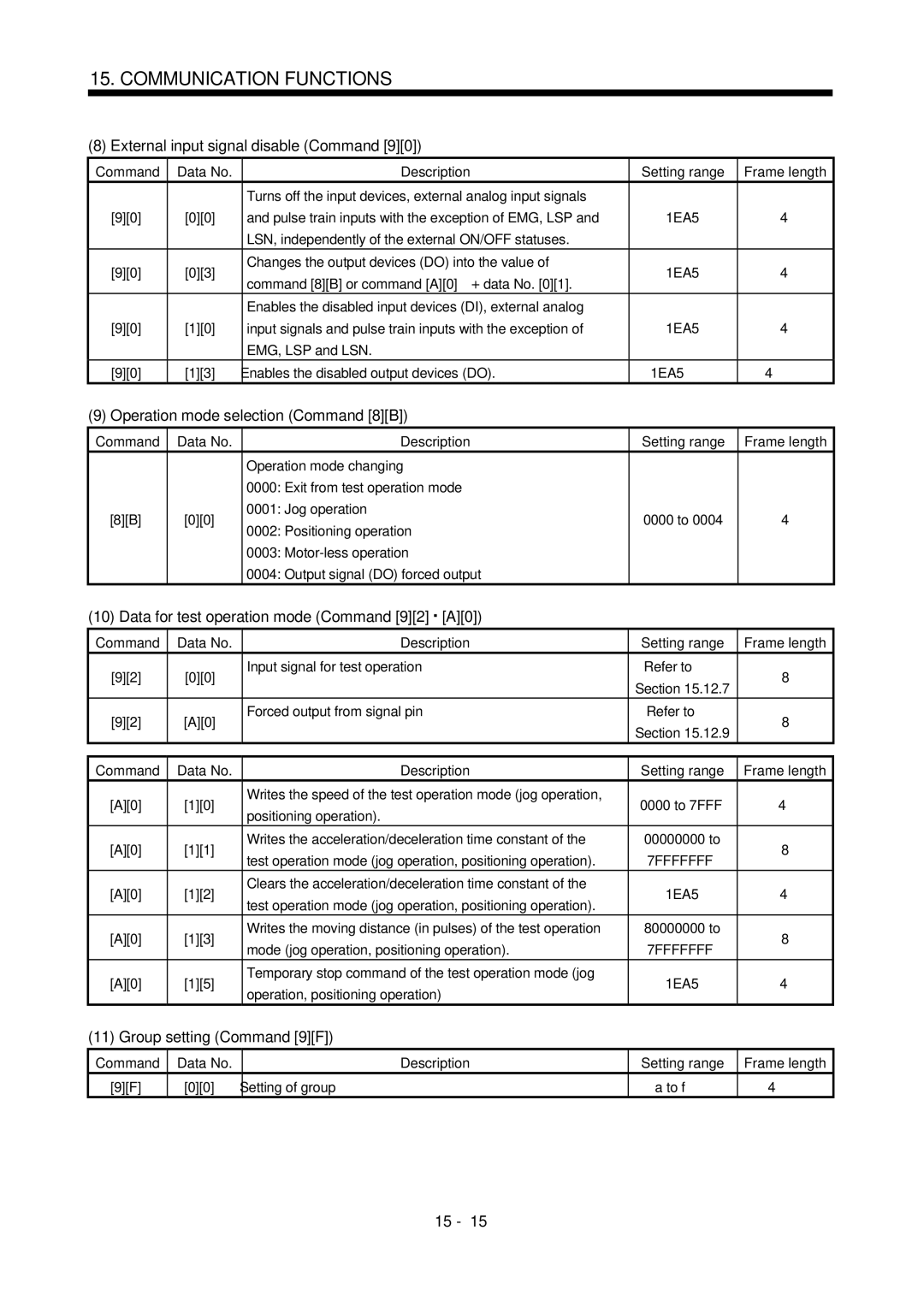 Mitsubishi Electronics MR-J2S- CL External input signal disable Command, Operation mode selection Command 8B, 7FFFFFFF 