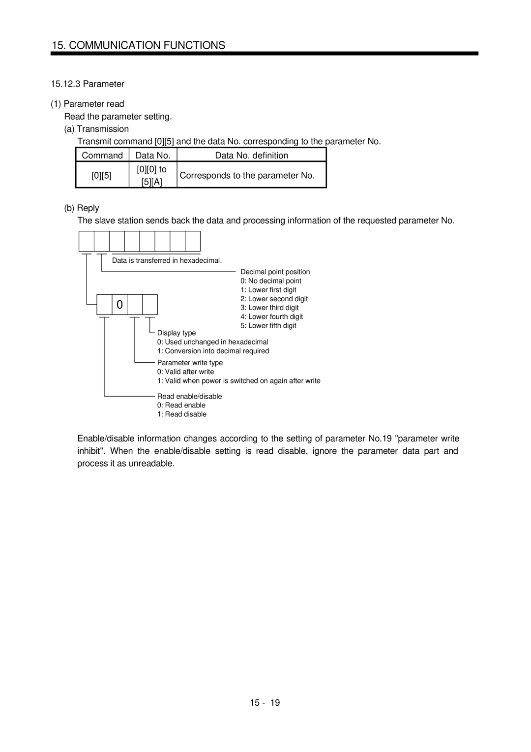 Mitsubishi Electronics MR-J2S- CL specifications Parameter Parameter read, Command Data No Data No. definition 