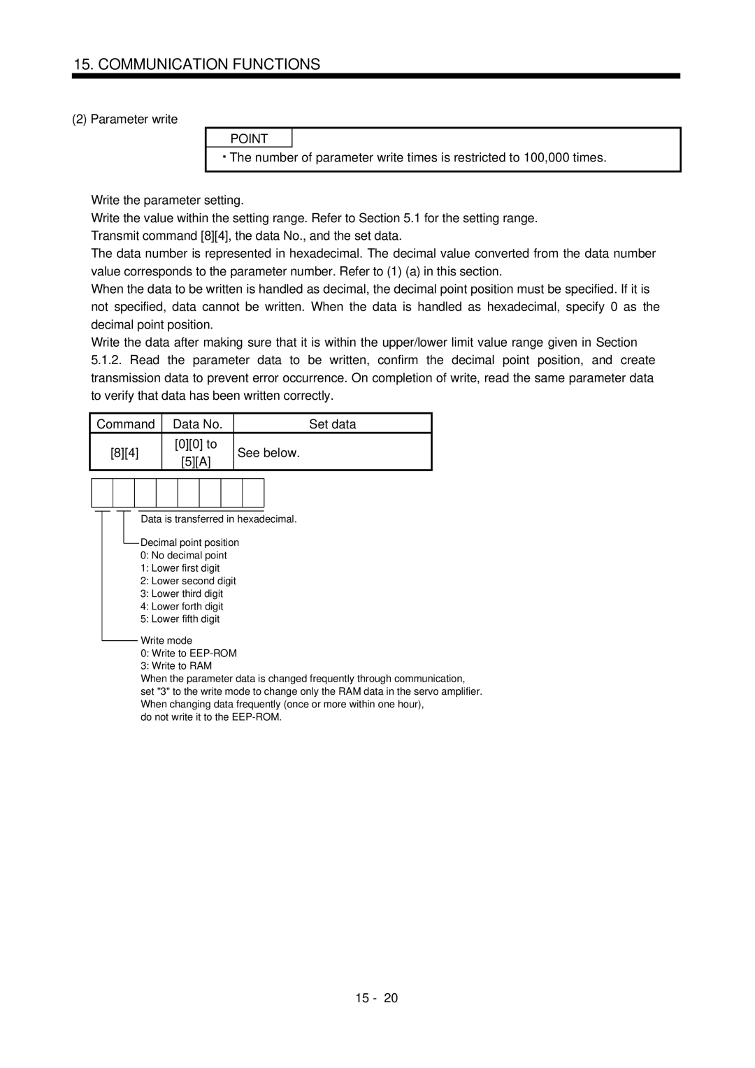 Mitsubishi Electronics MR-J2S- CL specifications Parameter write, Command Data No Set data, to See below 