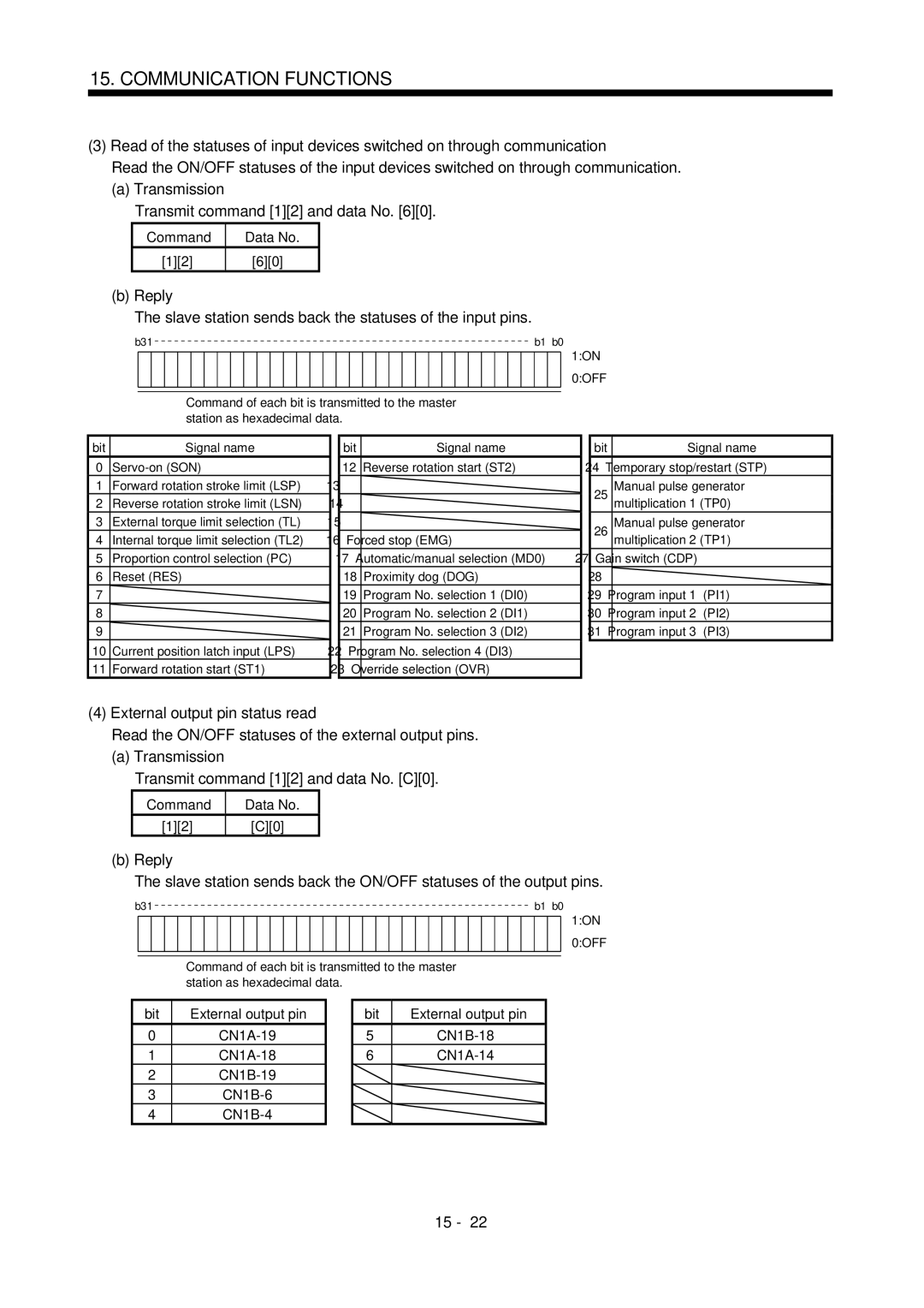 Mitsubishi Electronics MR-J2S- CL specifications External output pin status read, CN1B-18, CN1A-14 