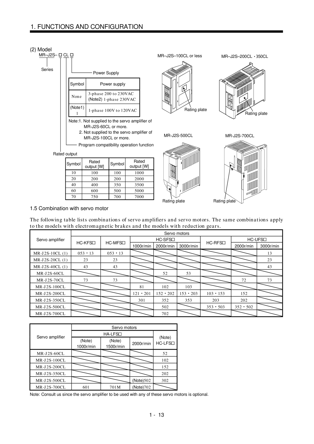 Mitsubishi Electronics MR-J2S- CL specifications Model, Combination with servo motor 