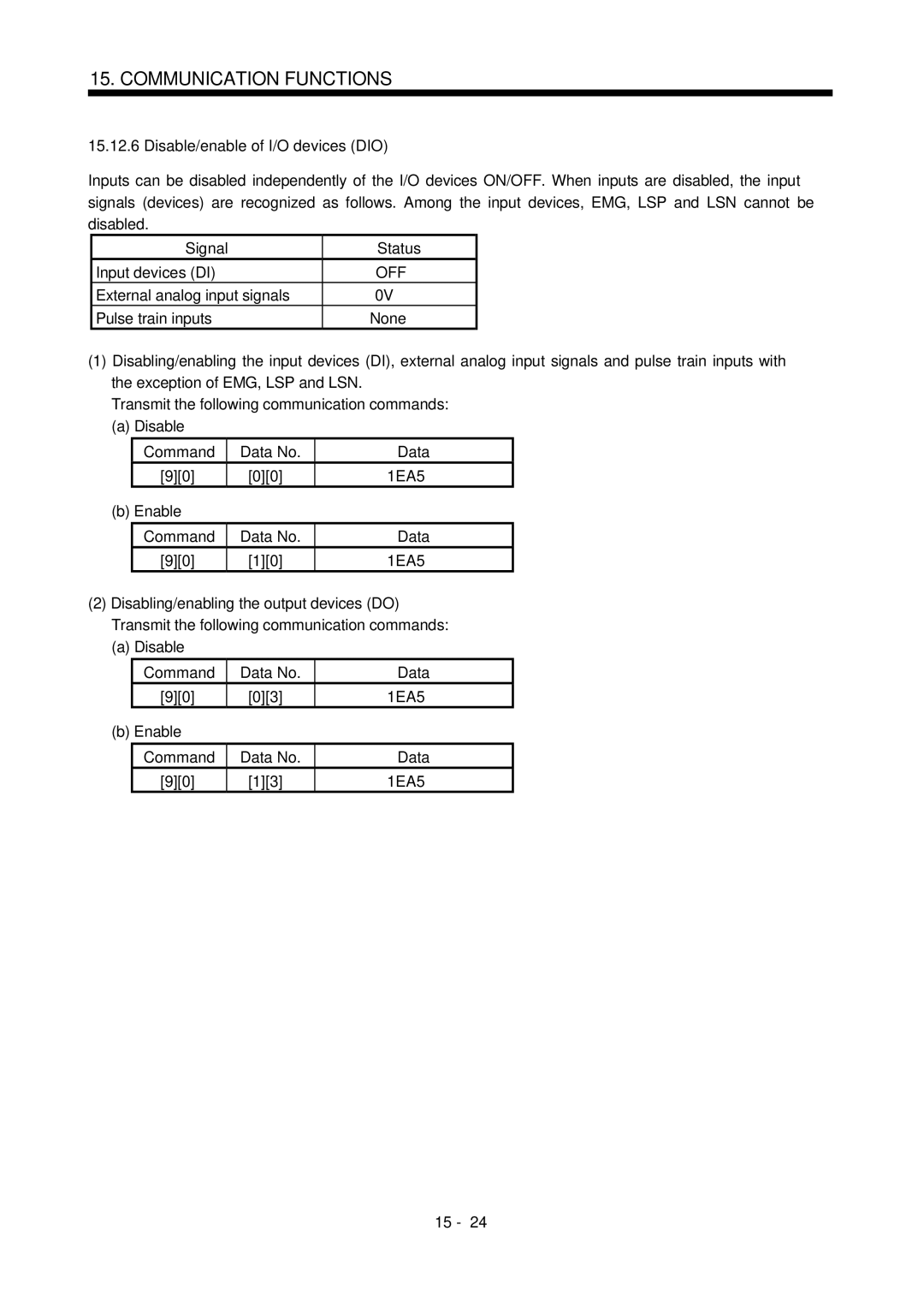 Mitsubishi Electronics MR-J2S- CL specifications Disable/enable of I/O devices DIO, Signal Status, Input devices DI, Enable 